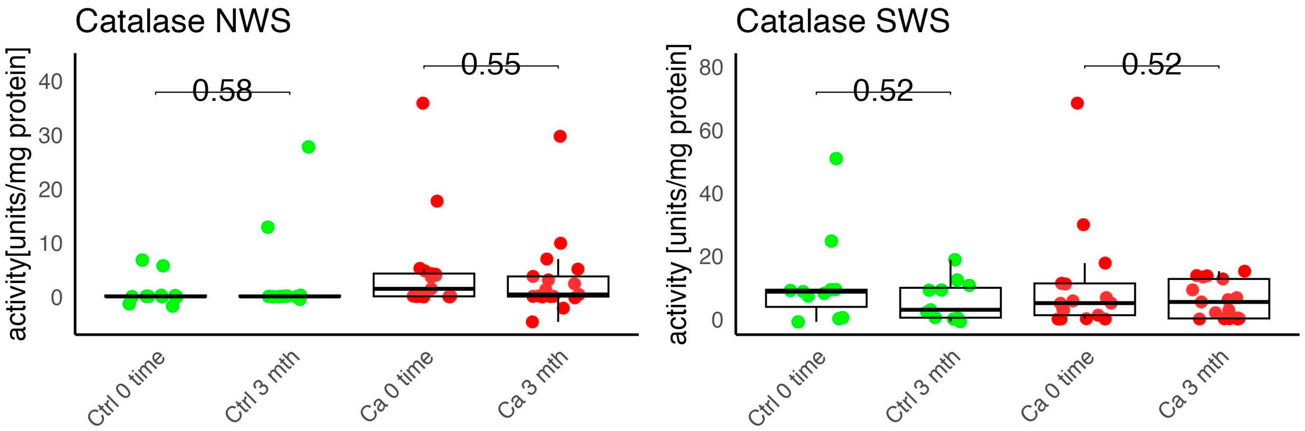 Antioxidants 14 01285 g003 Antioxidants 14 01285 g003