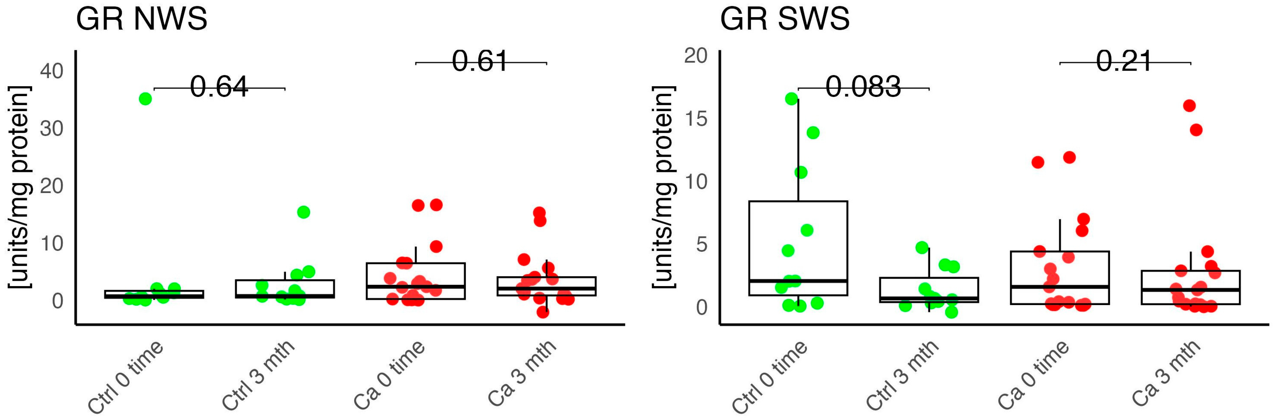 Antioxidants 14 01285 g004 Antioxidants 14 01285 g004