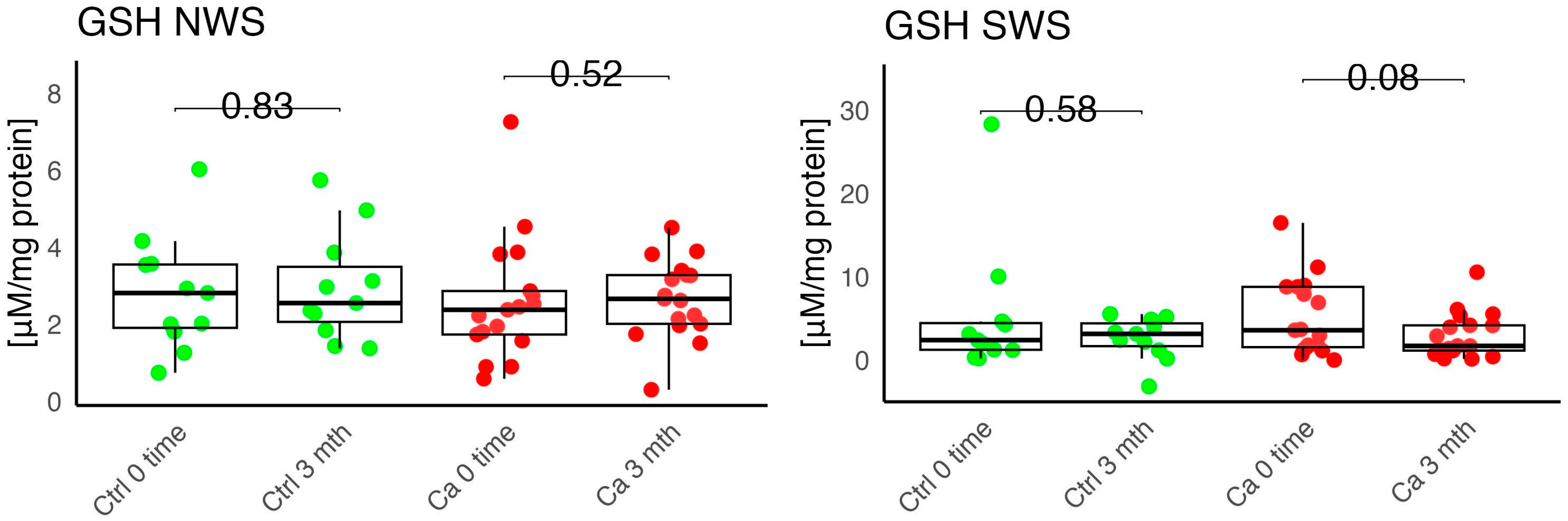 Antioxidants 14 01285 g005 Antioxidants 14 01285 g005