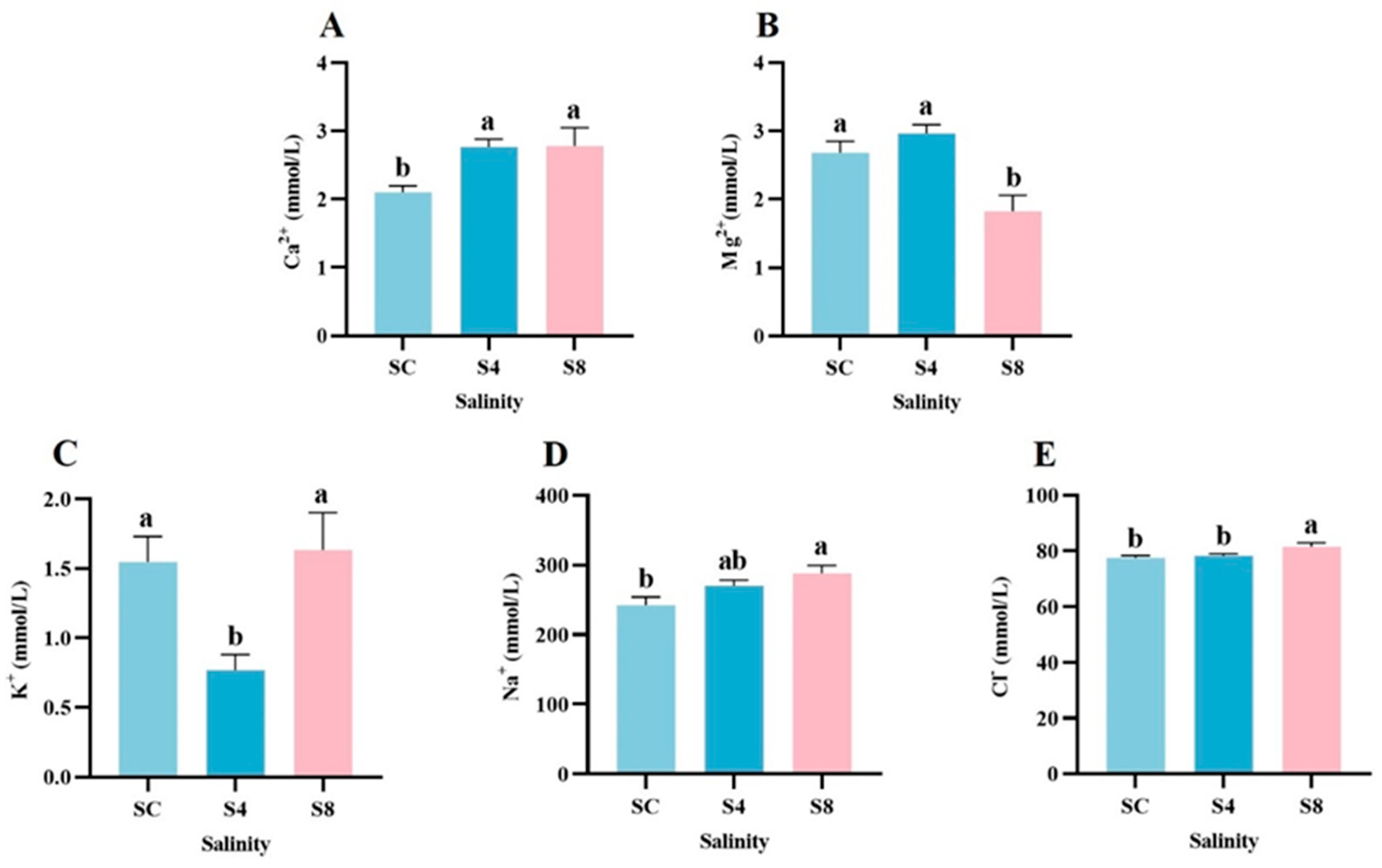 Antioxidants 14 01287 g002