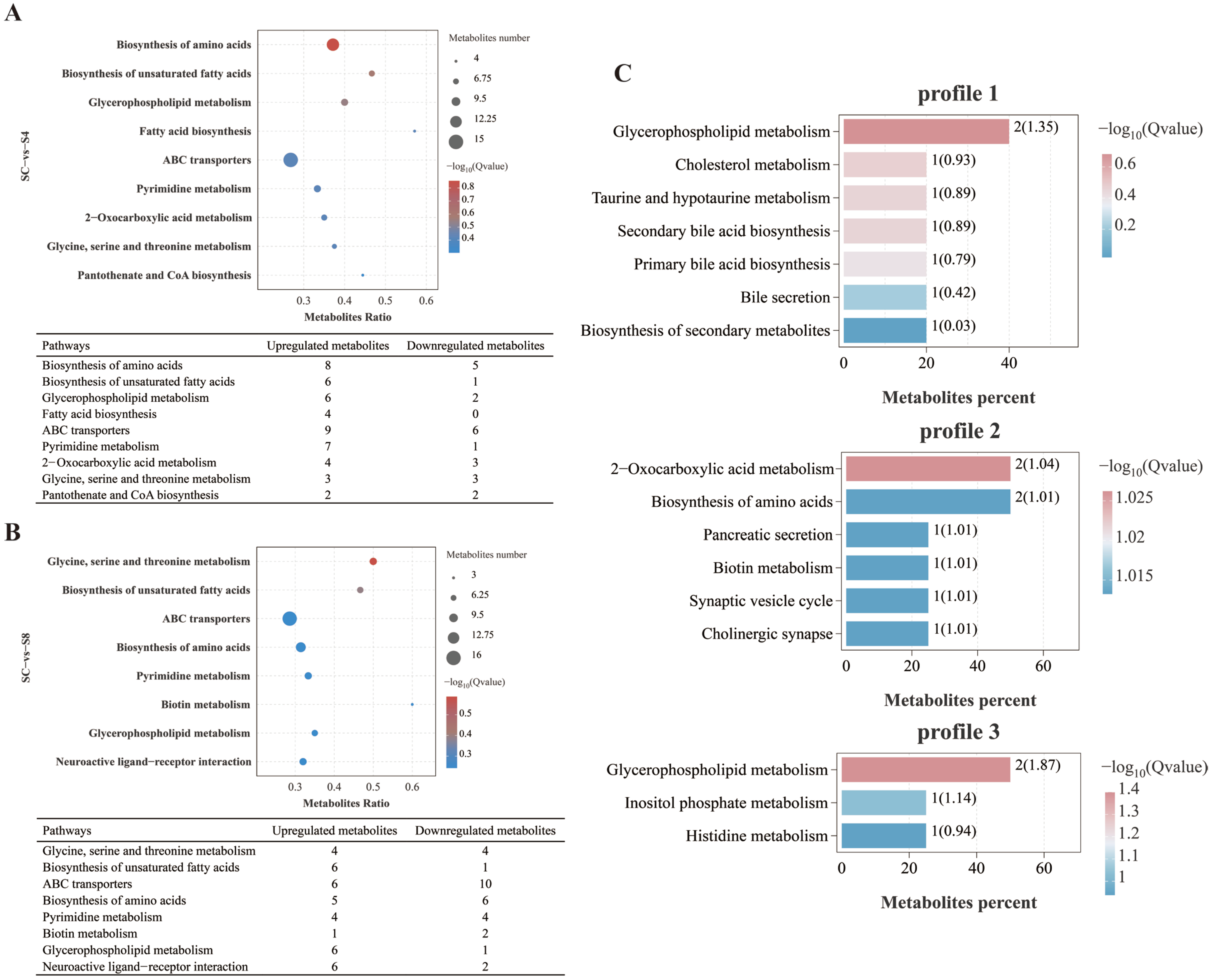Antioxidants 14 01287 g006