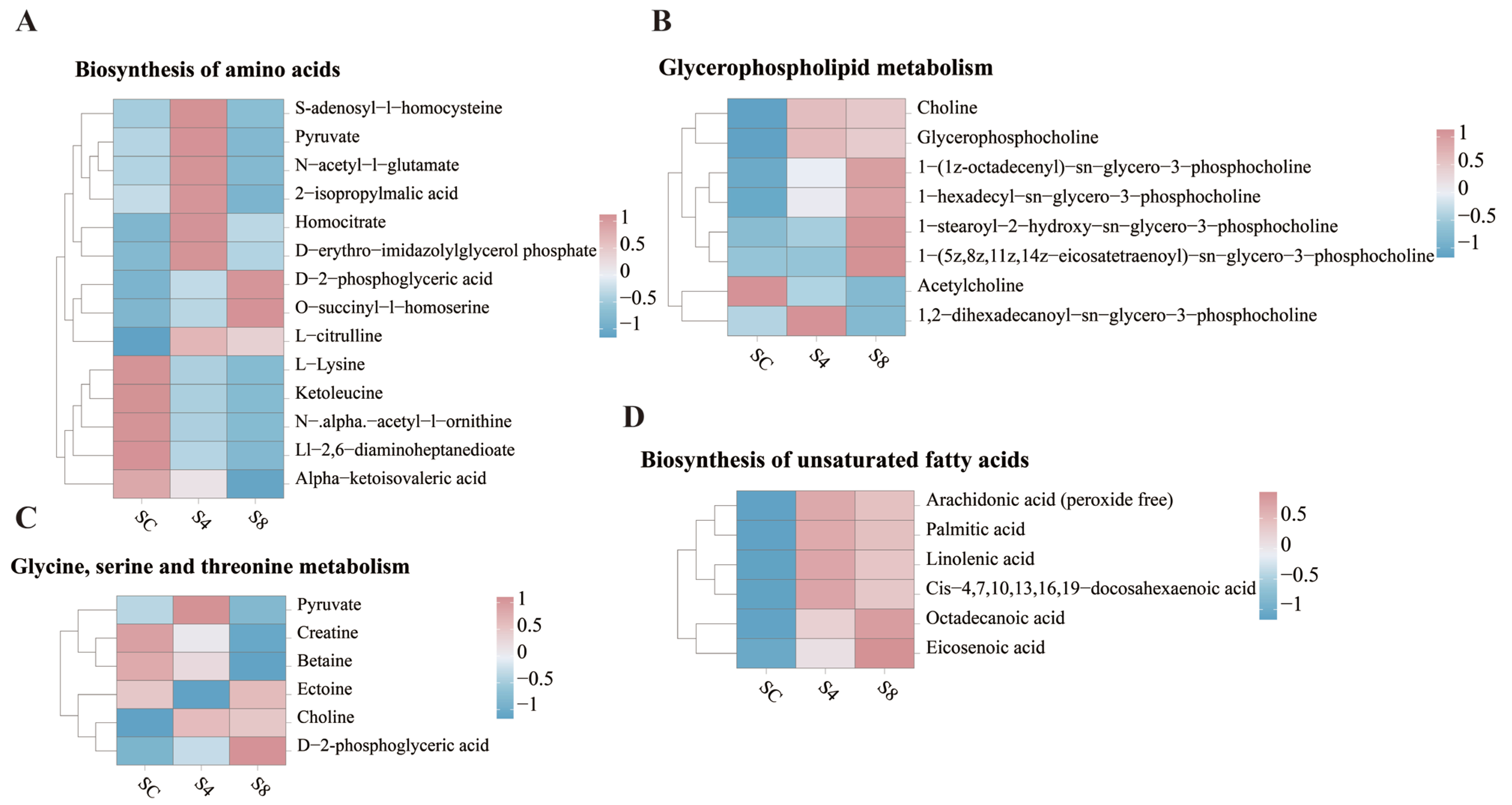 Antioxidants 14 01287 g007