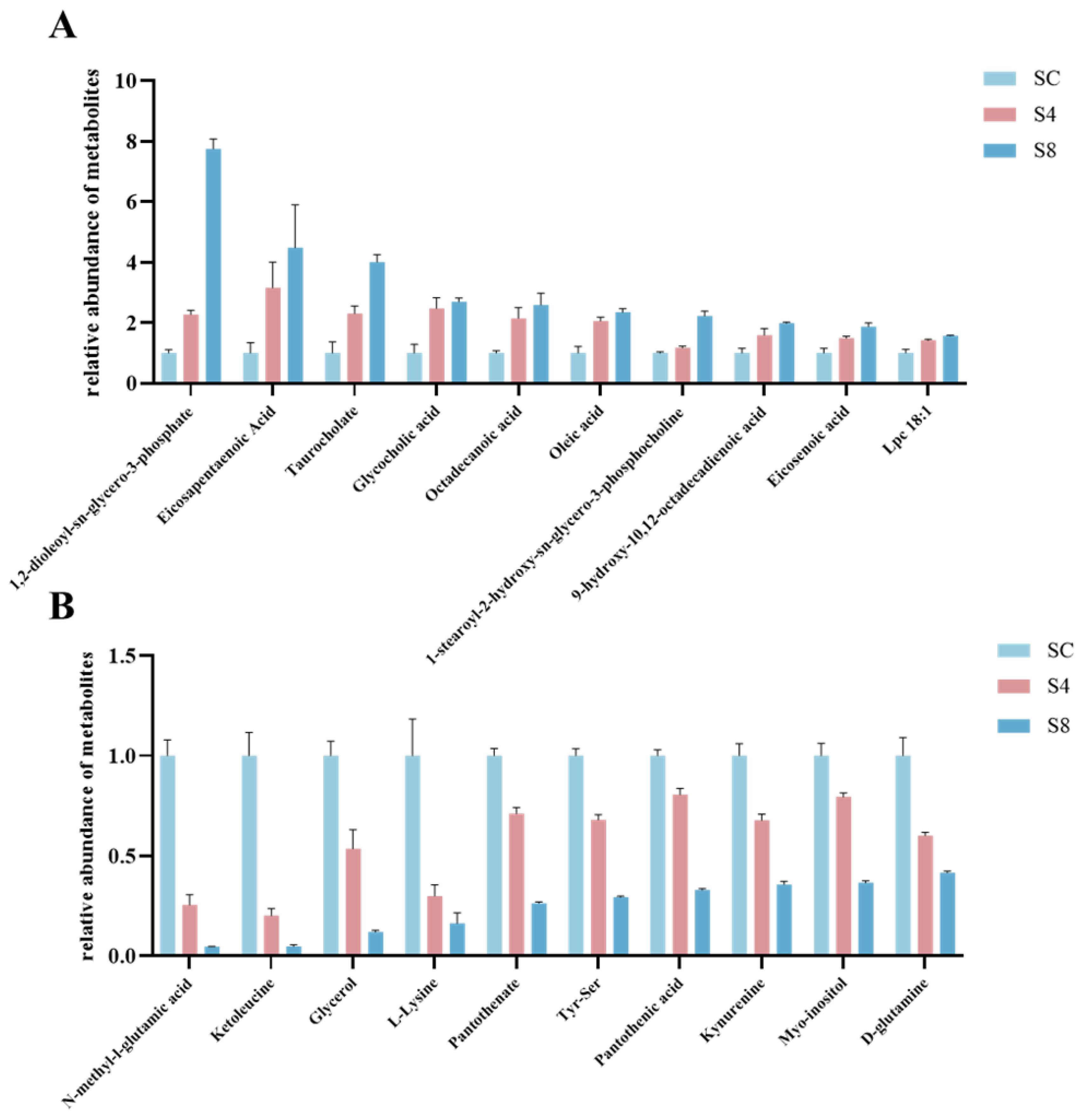 Antioxidants 14 01287 g008