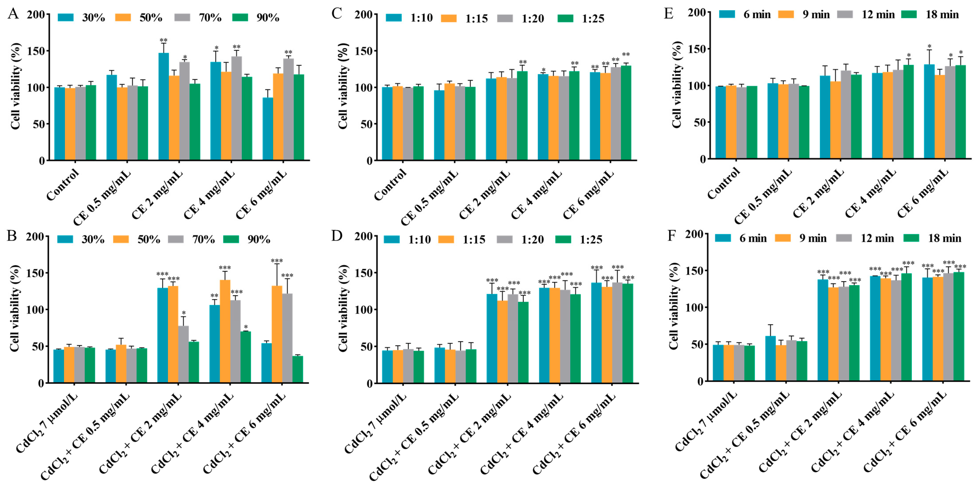 Antioxidants 14 01297 g001