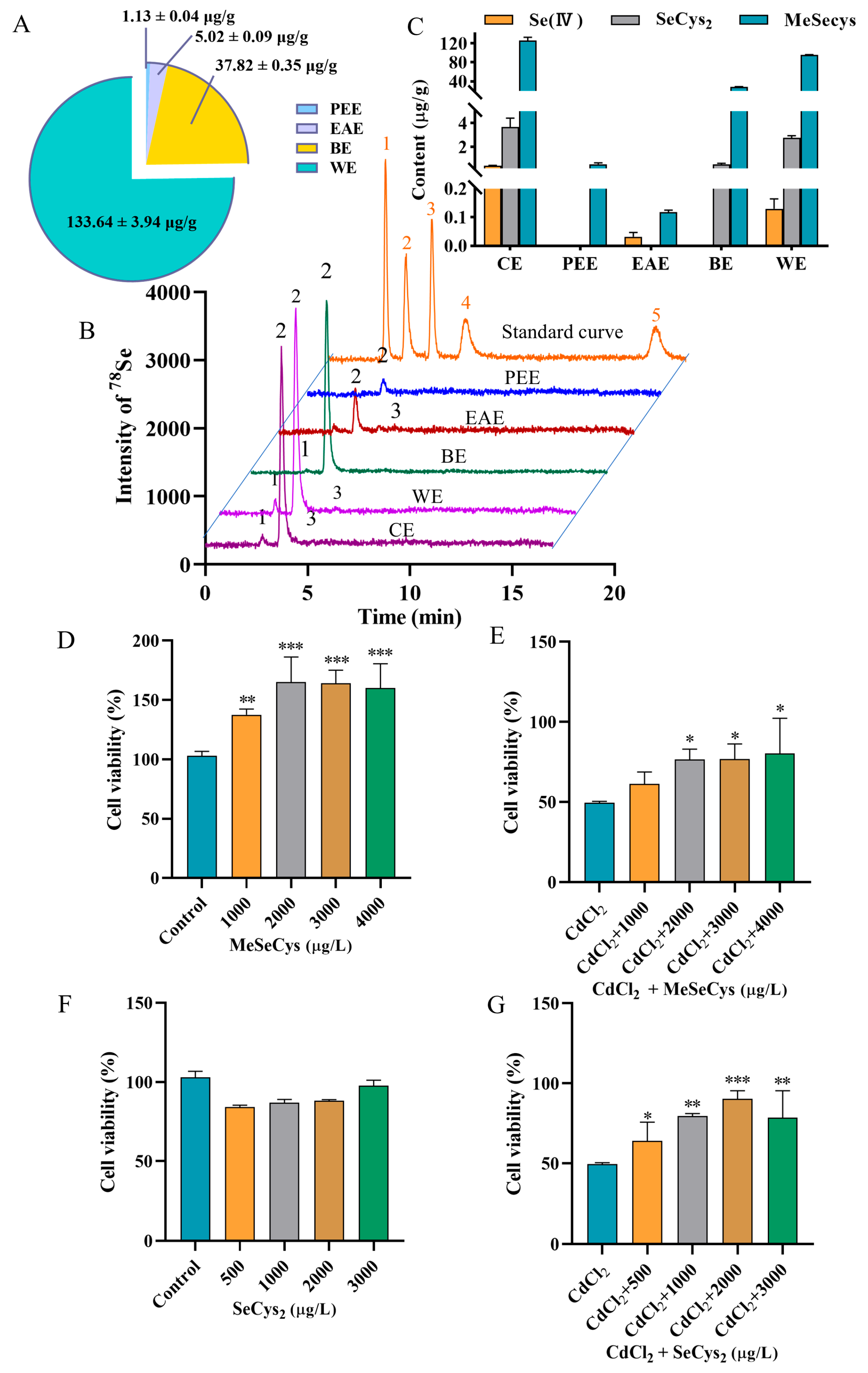 Antioxidants 14 01297 g003