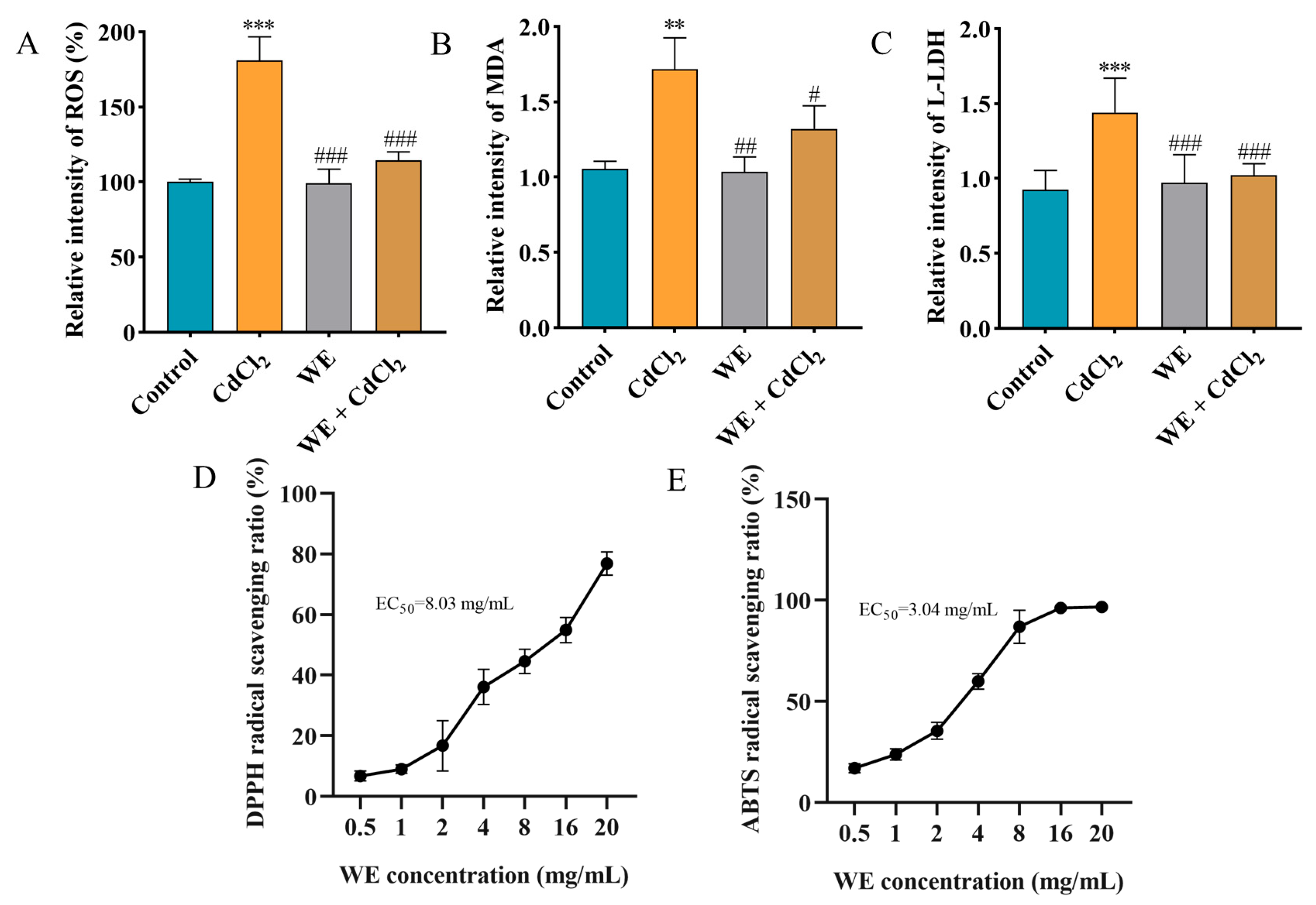 Antioxidants 14 01297 g005