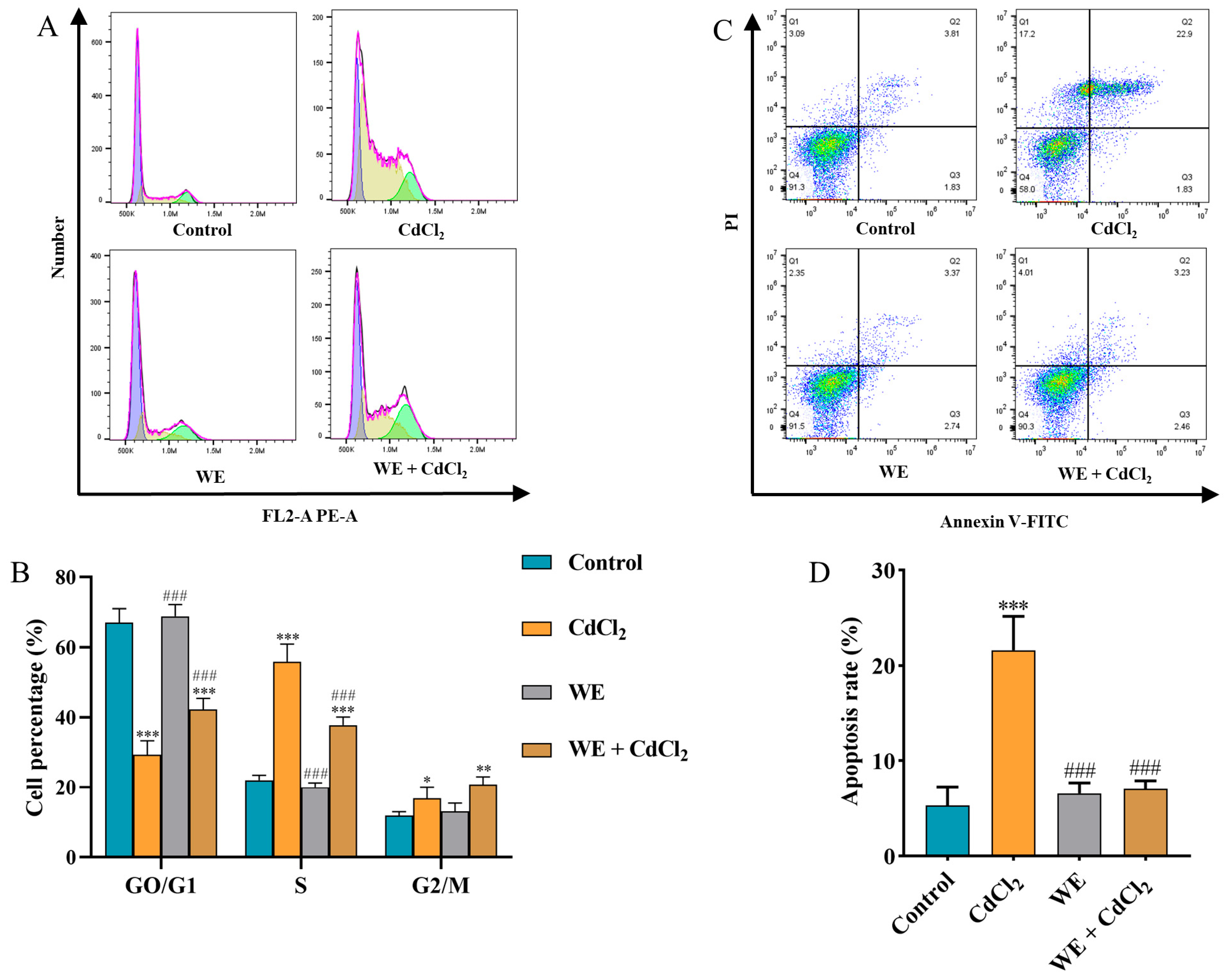 Antioxidants 14 01297 g006