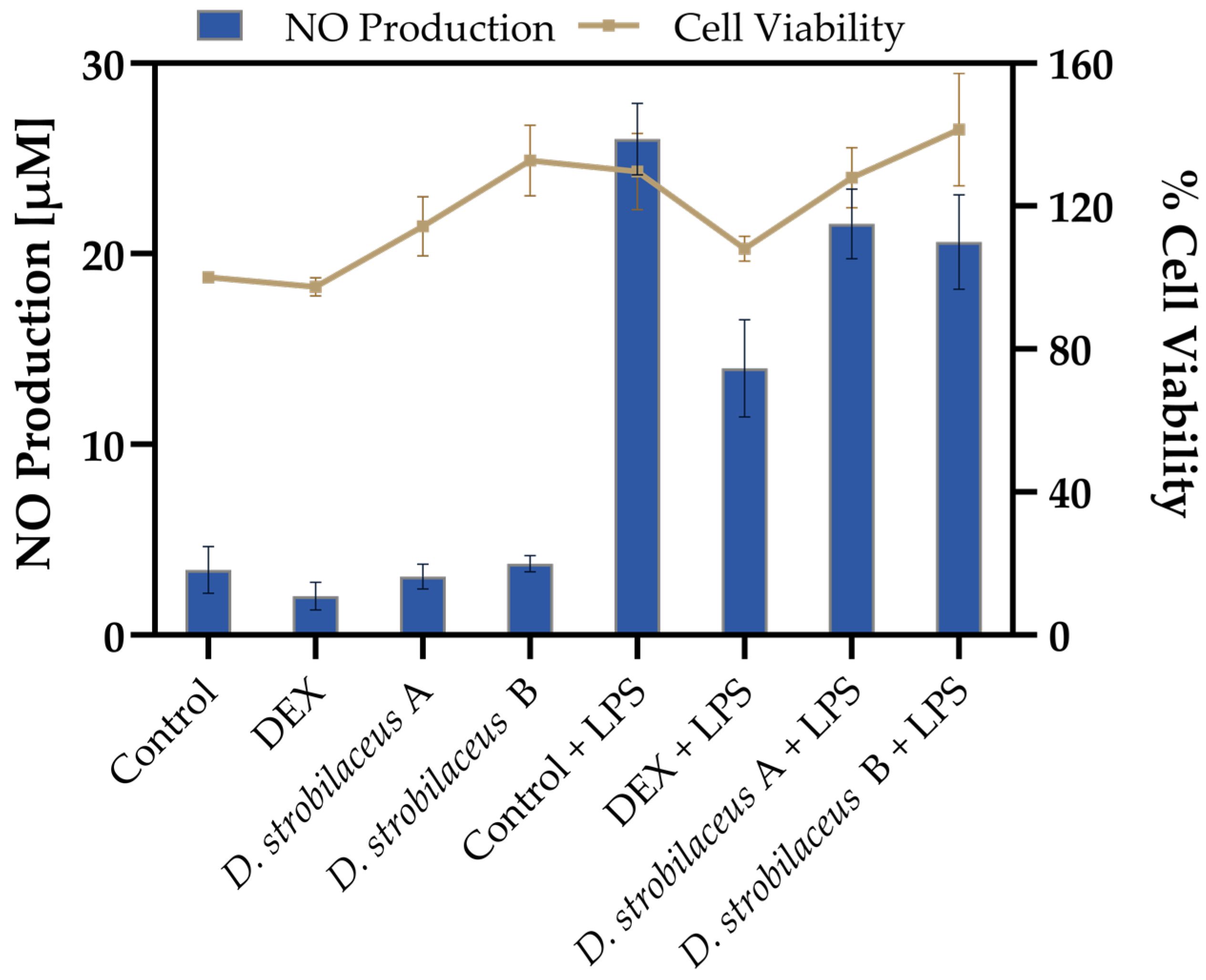 Antioxidants 14 01298 g002 Antioxidants 14 01298 g002