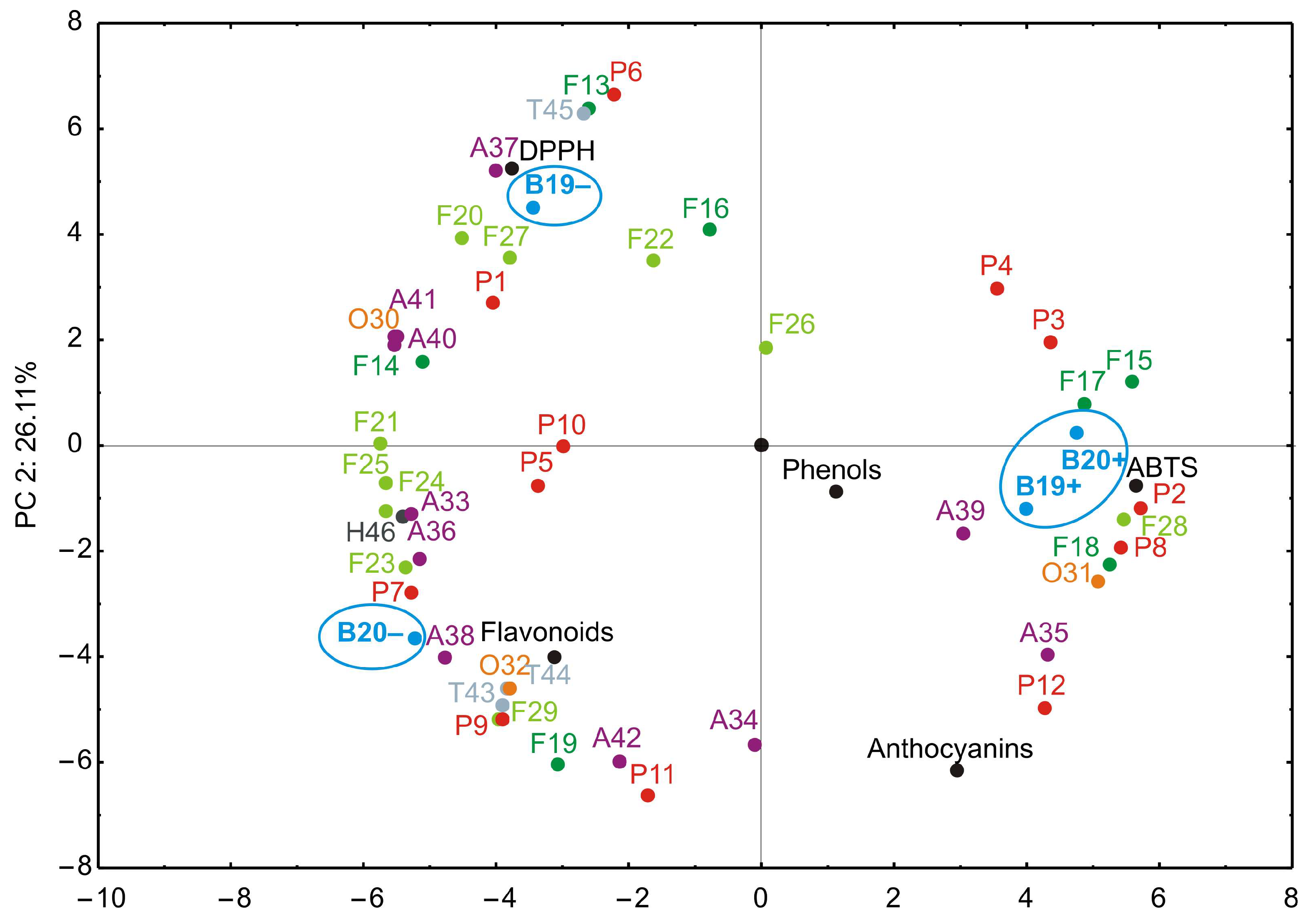 Antioxidants 14 01302 g003 Antioxidants 14 01302 g003
