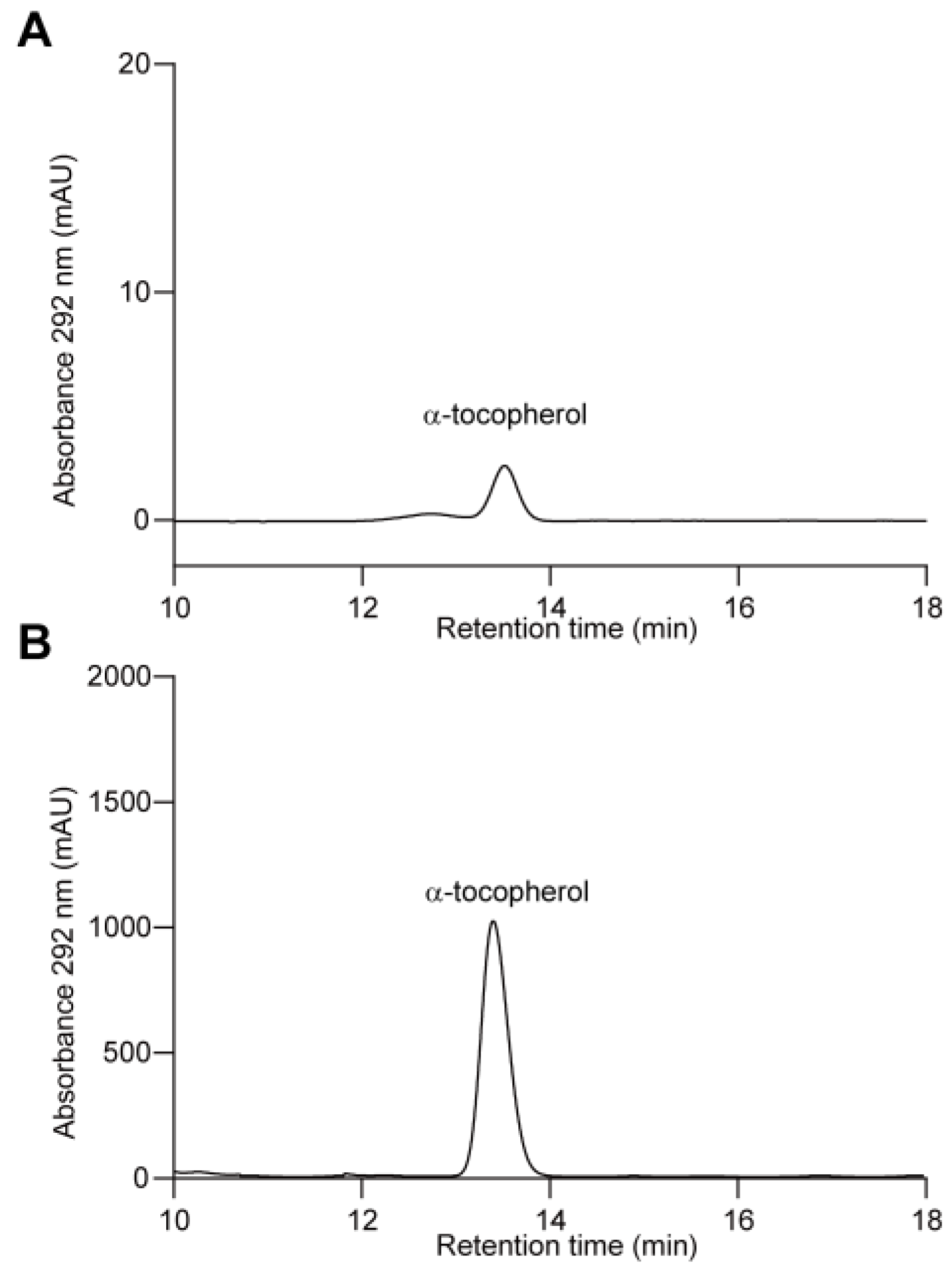 Antioxidants 14 01303 g004