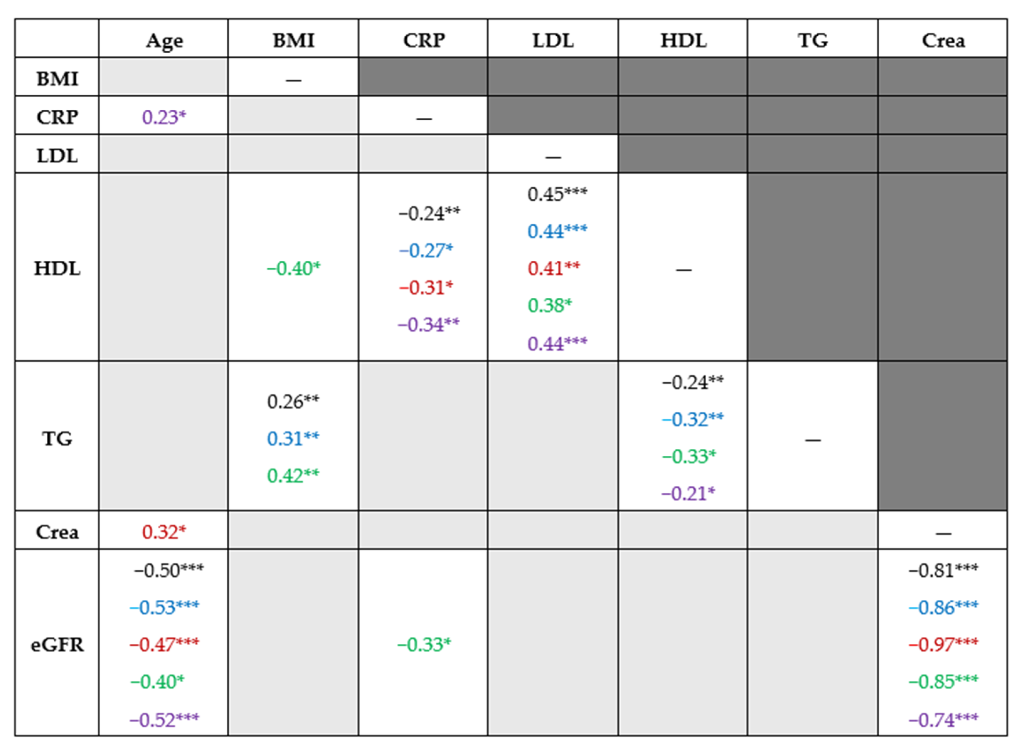 Antioxidants 14 01305 g003