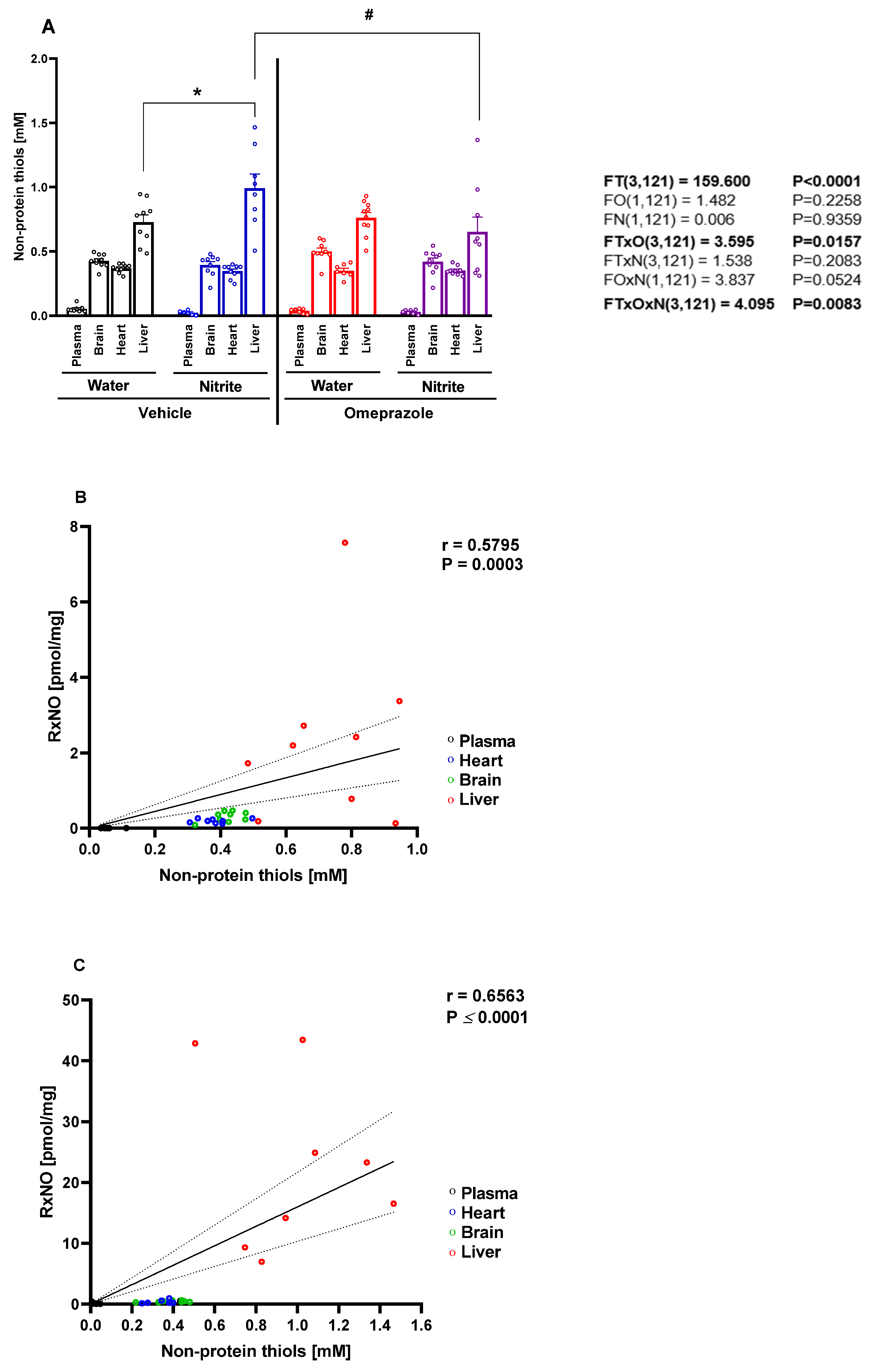 Antioxidants 14 01307 g002