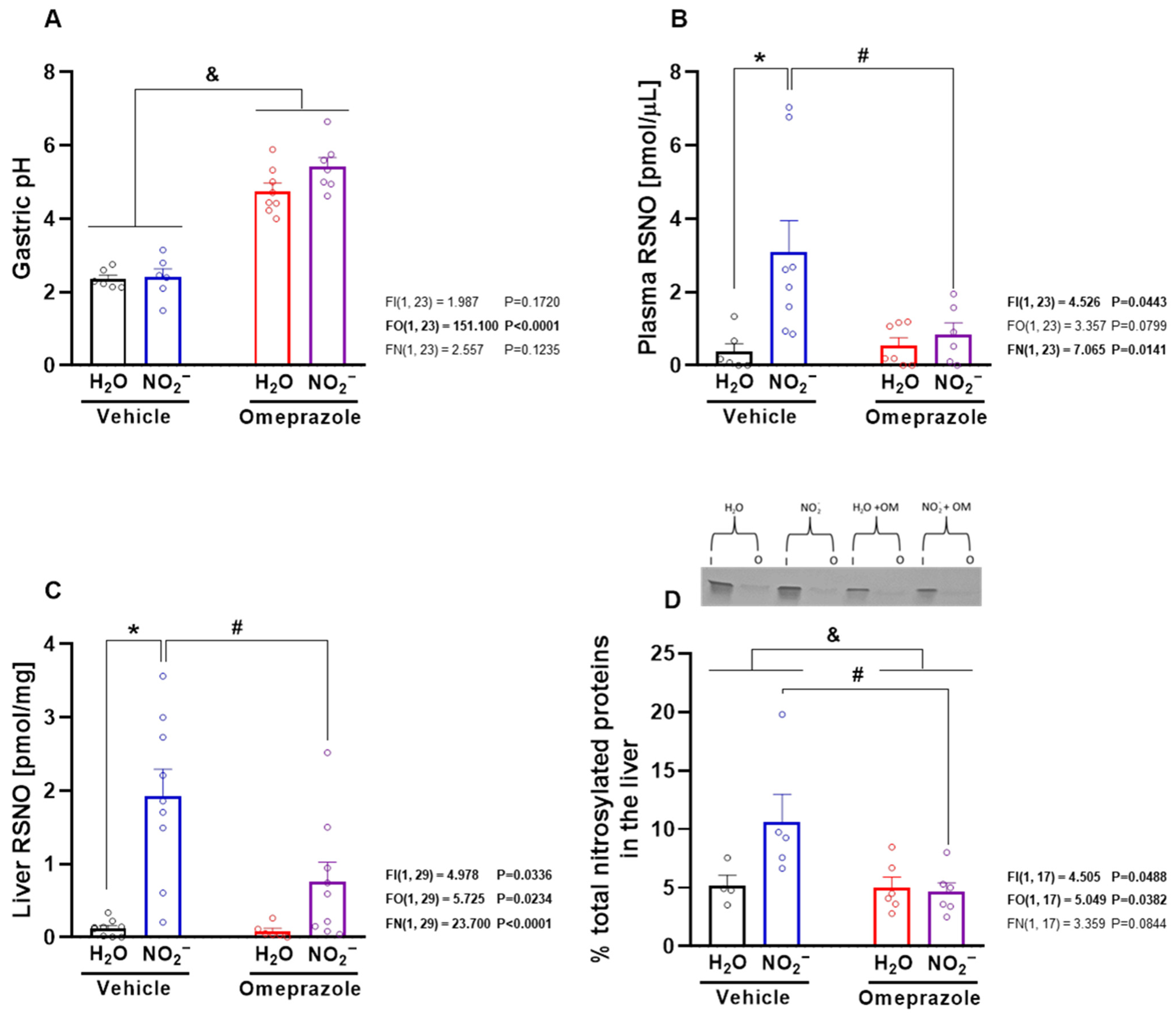 Antioxidants 14 01307 g003