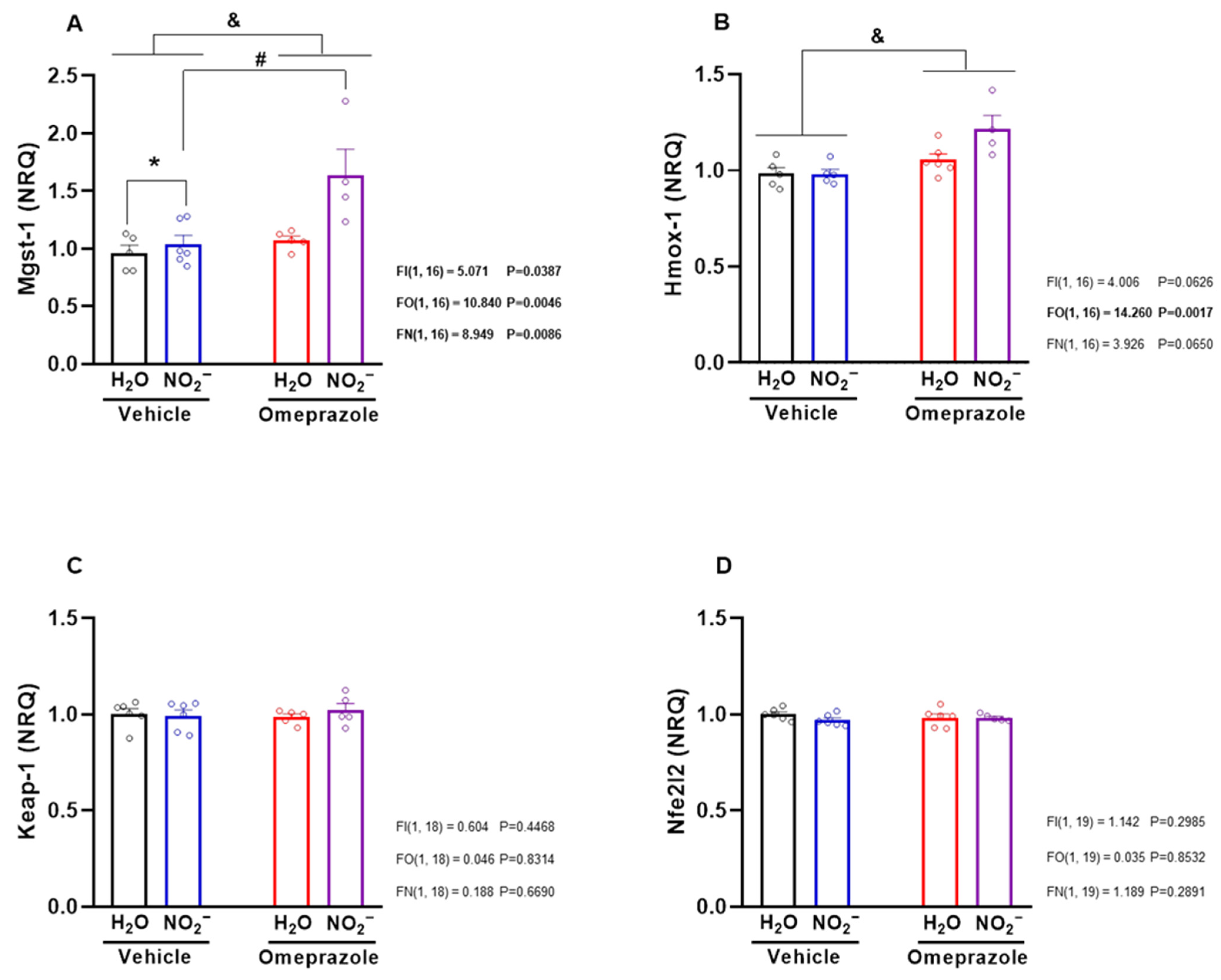 Antioxidants 14 01307 g004