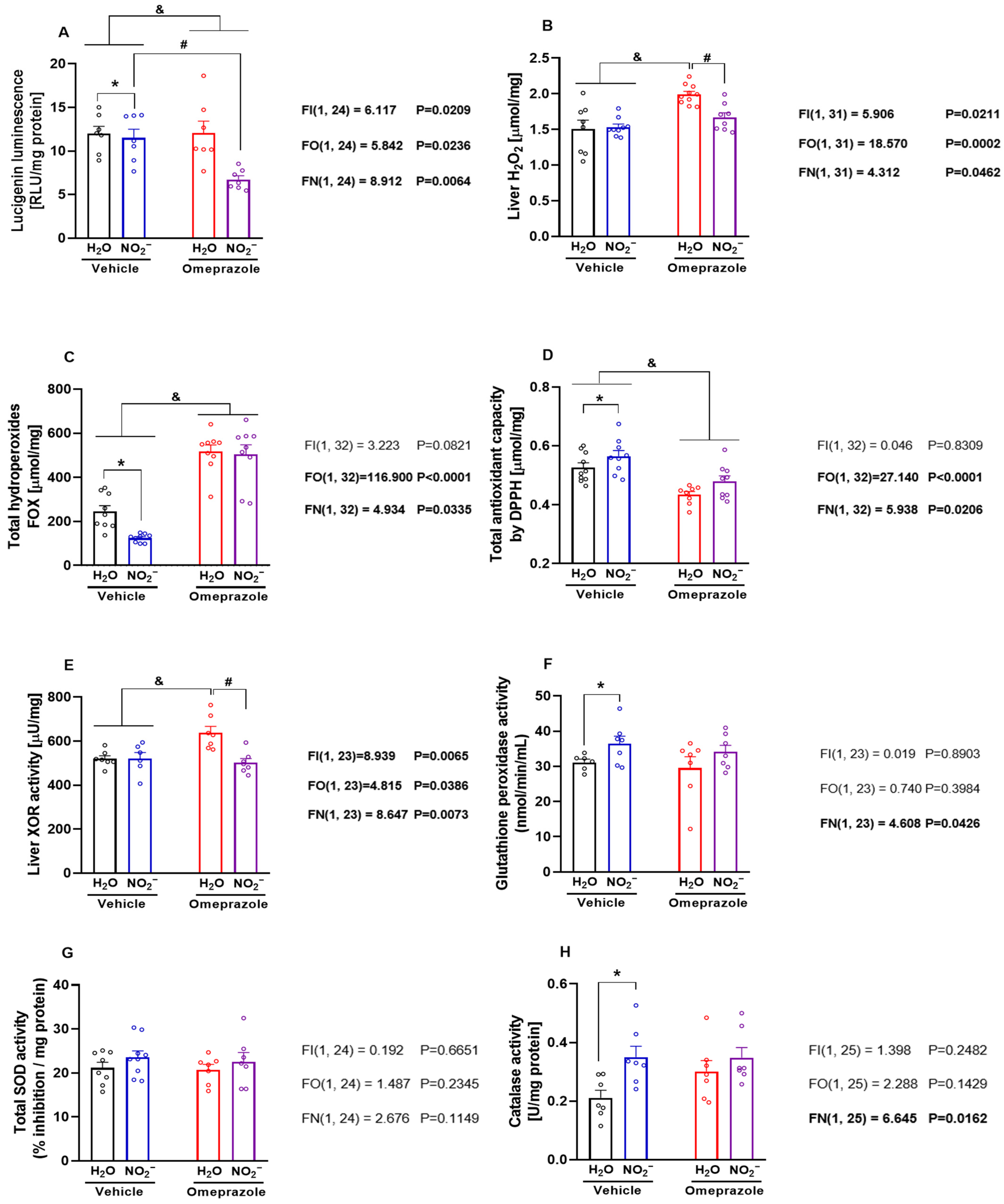 Antioxidants 14 01307 g005