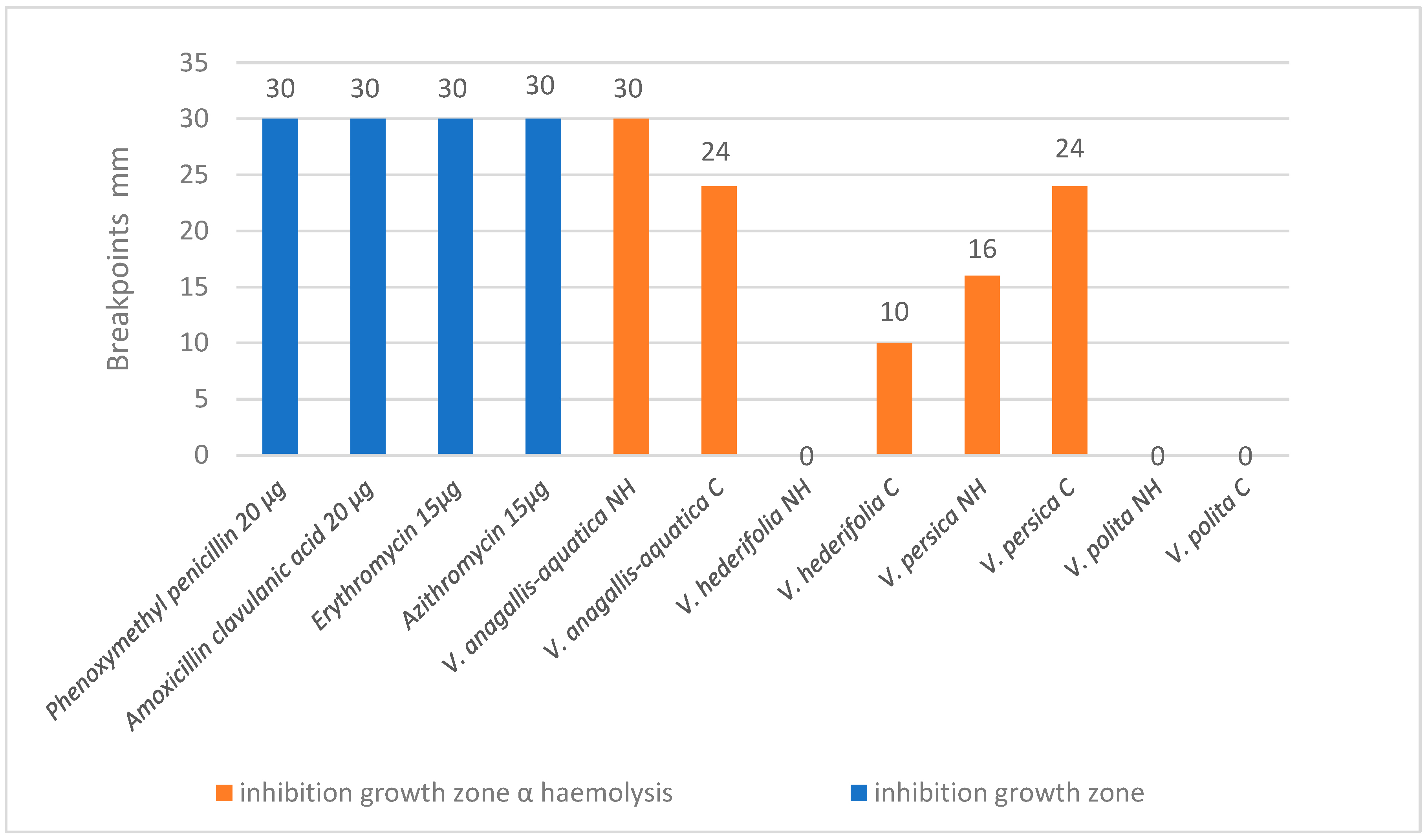 Antioxidants 14 01308 g001