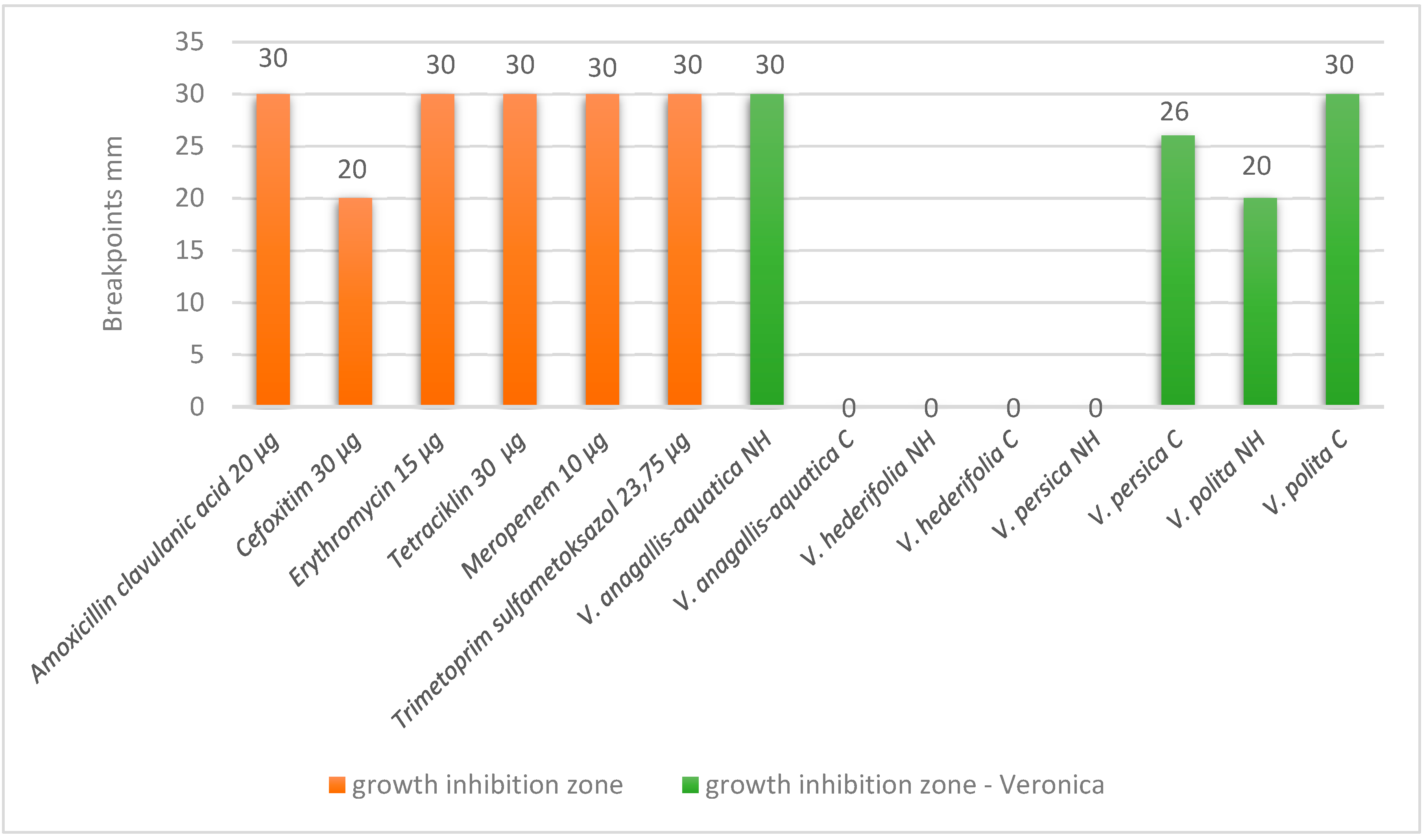 Antioxidants 14 01308 g003