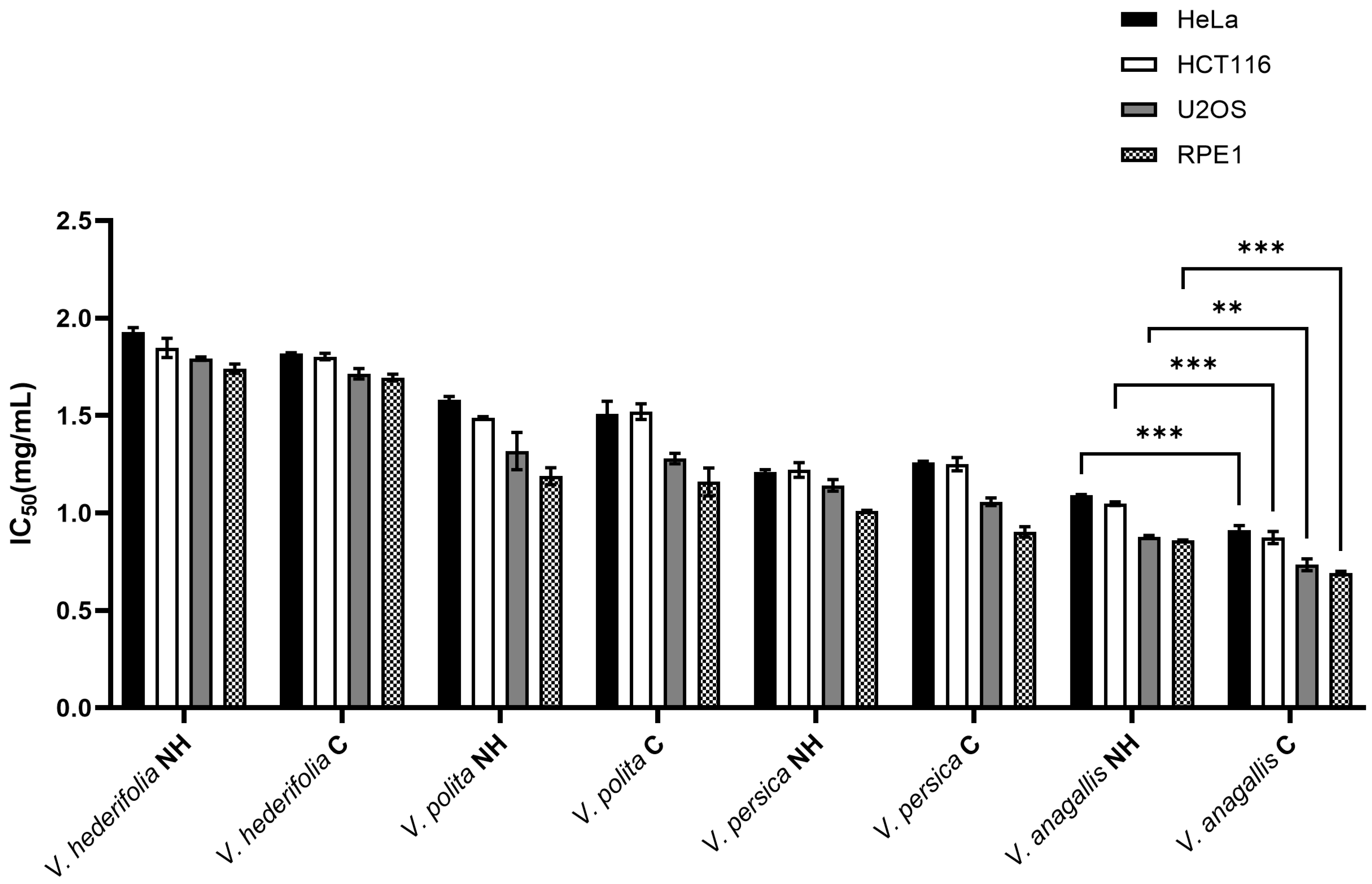 Antioxidants 14 01308 g004