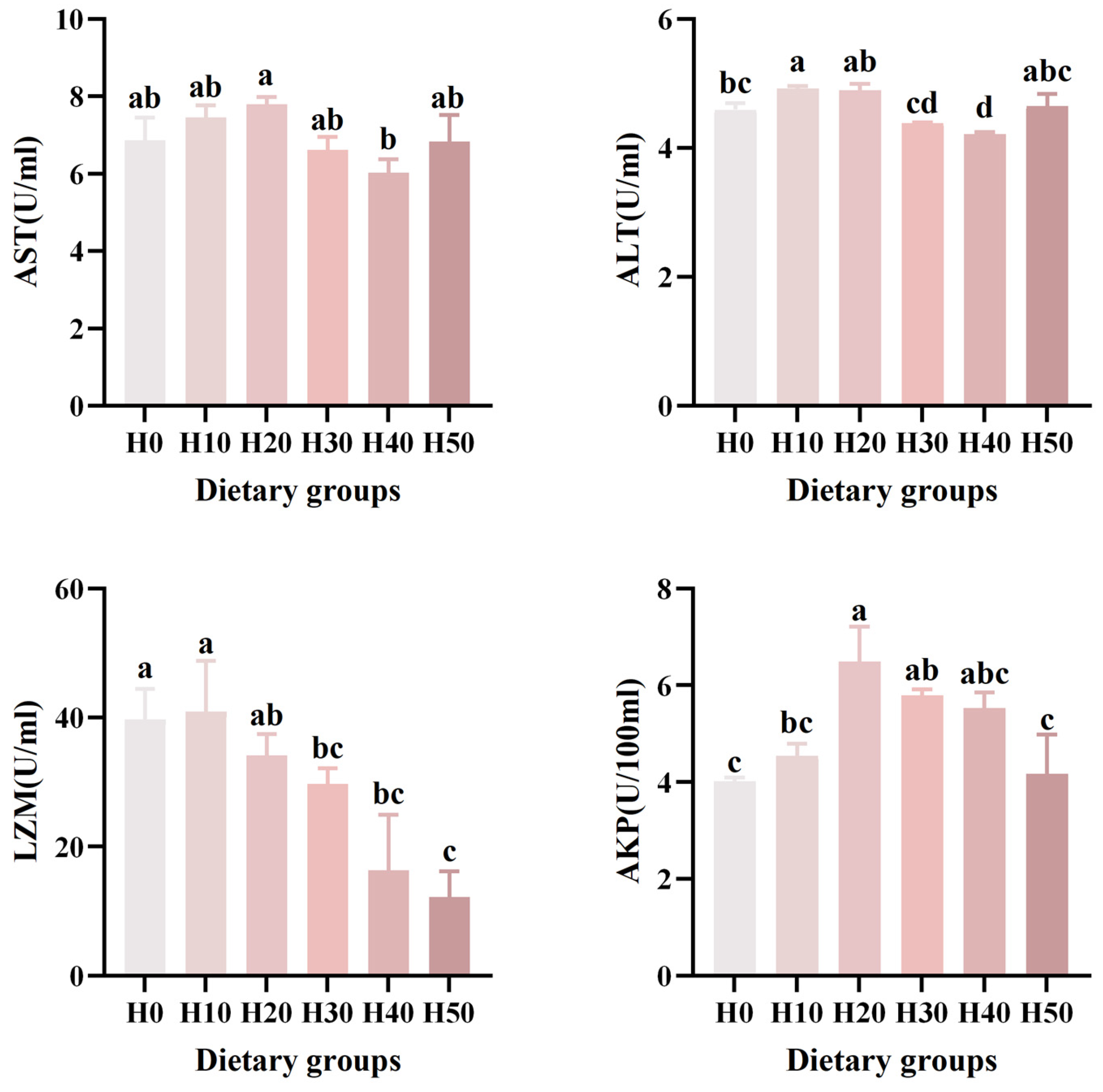 Antioxidants 14 01309 g002