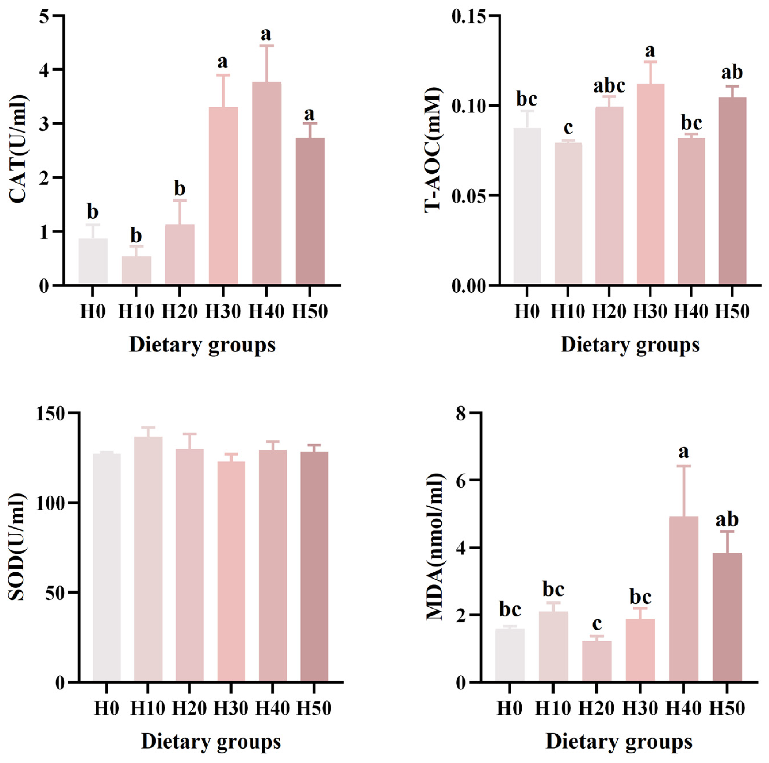 Antioxidants 14 01309 g003