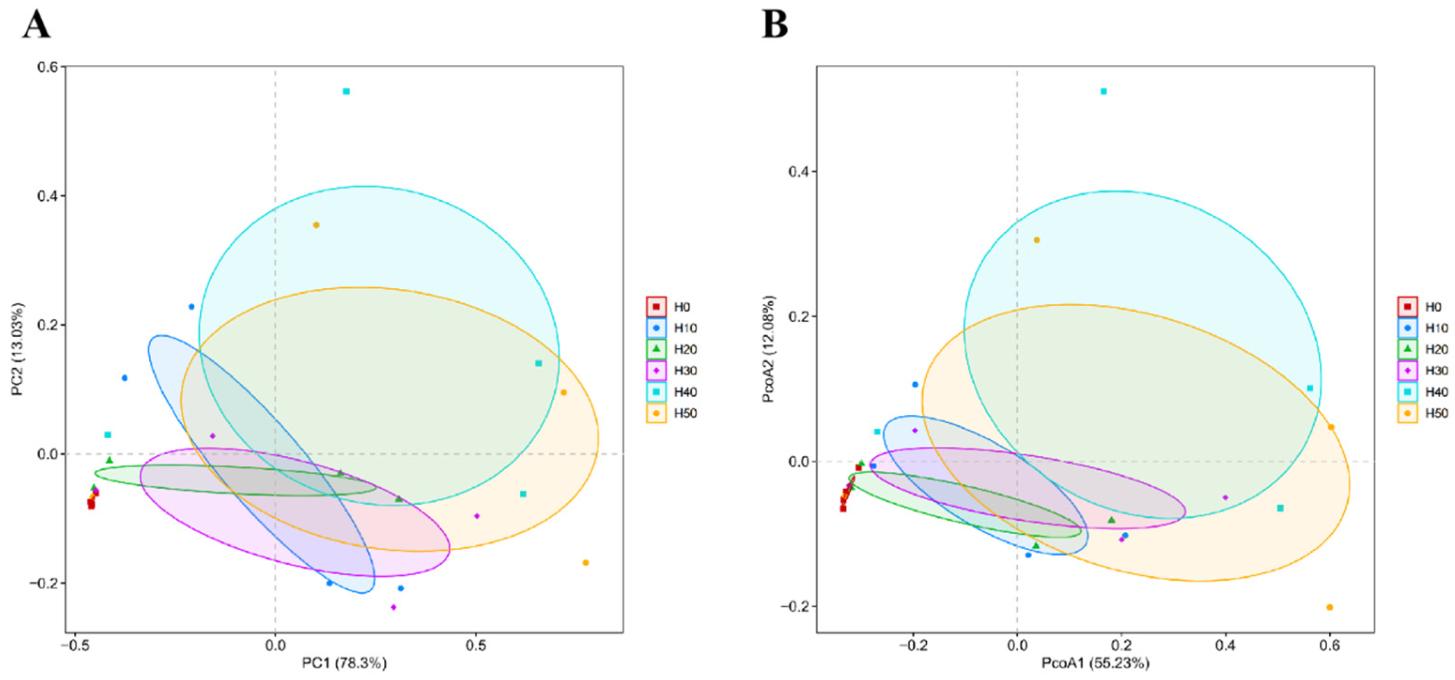 Antioxidants 14 01309 g008