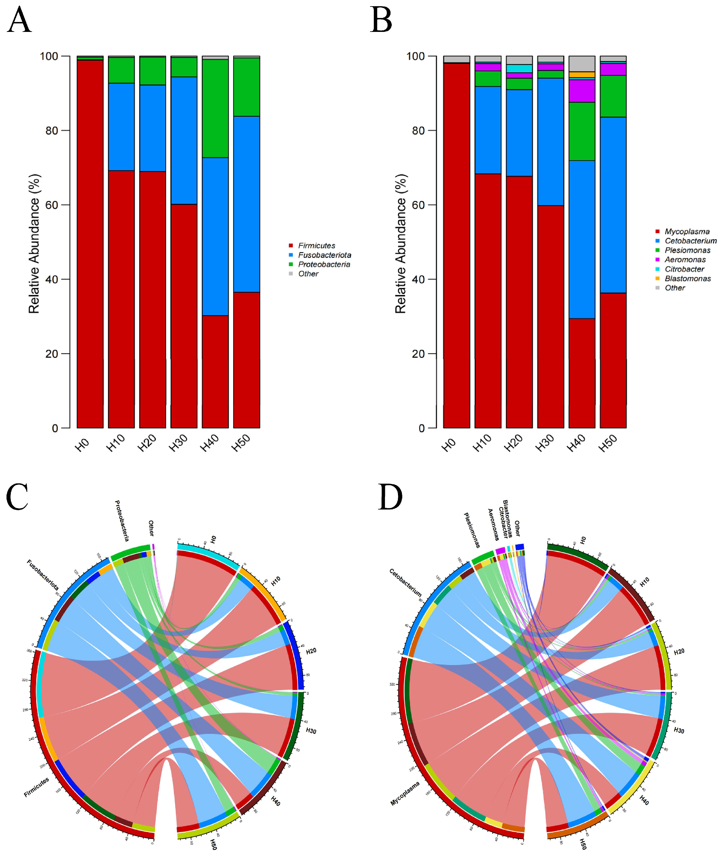 Antioxidants 14 01309 g009
