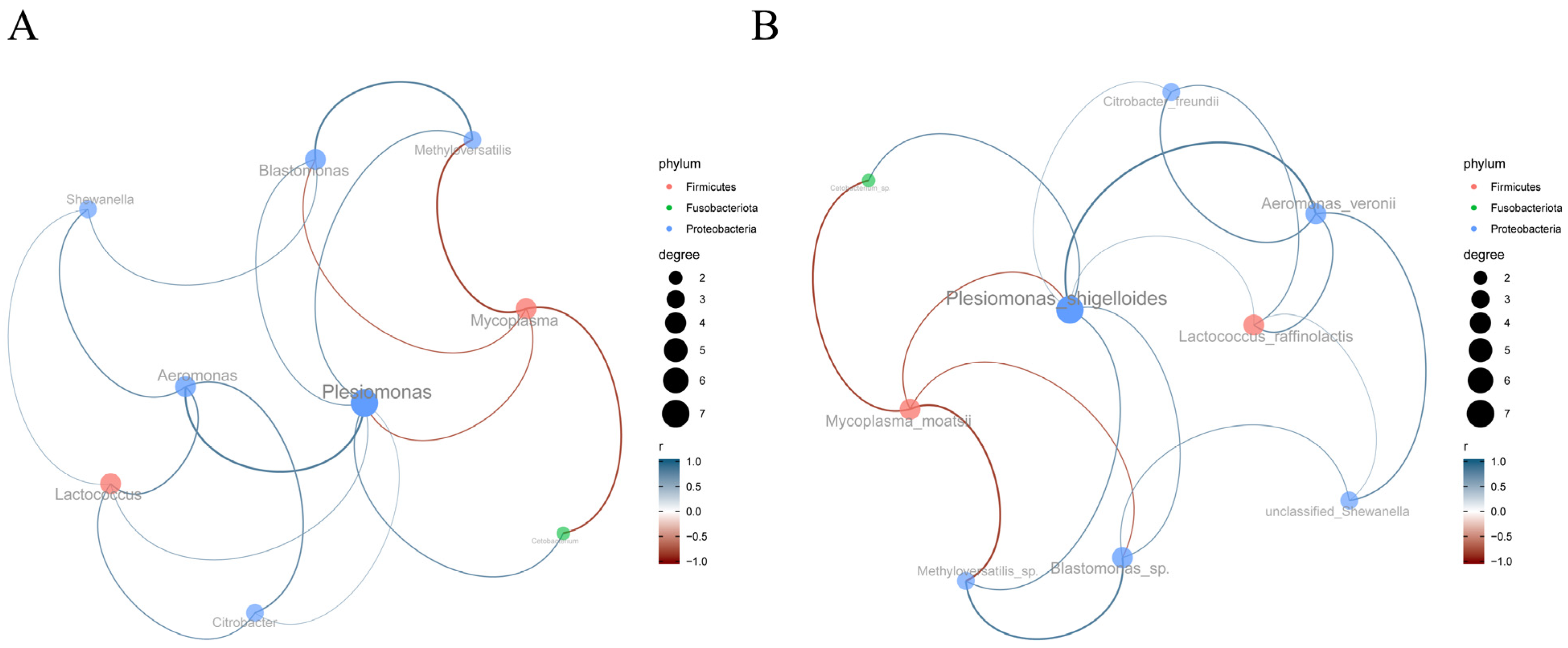 Antioxidants 14 01309 g011