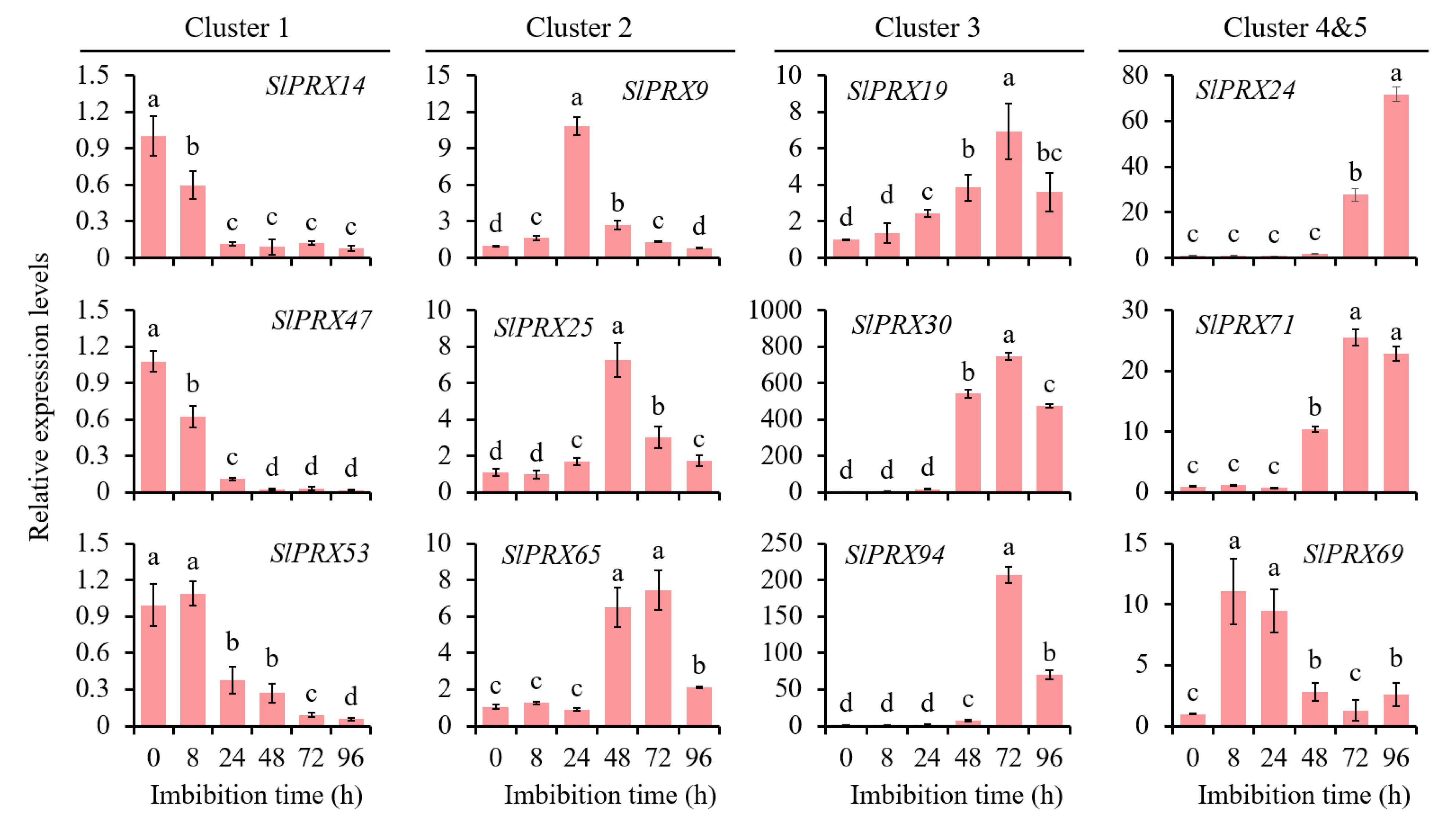 Antioxidants 14 01310 g010