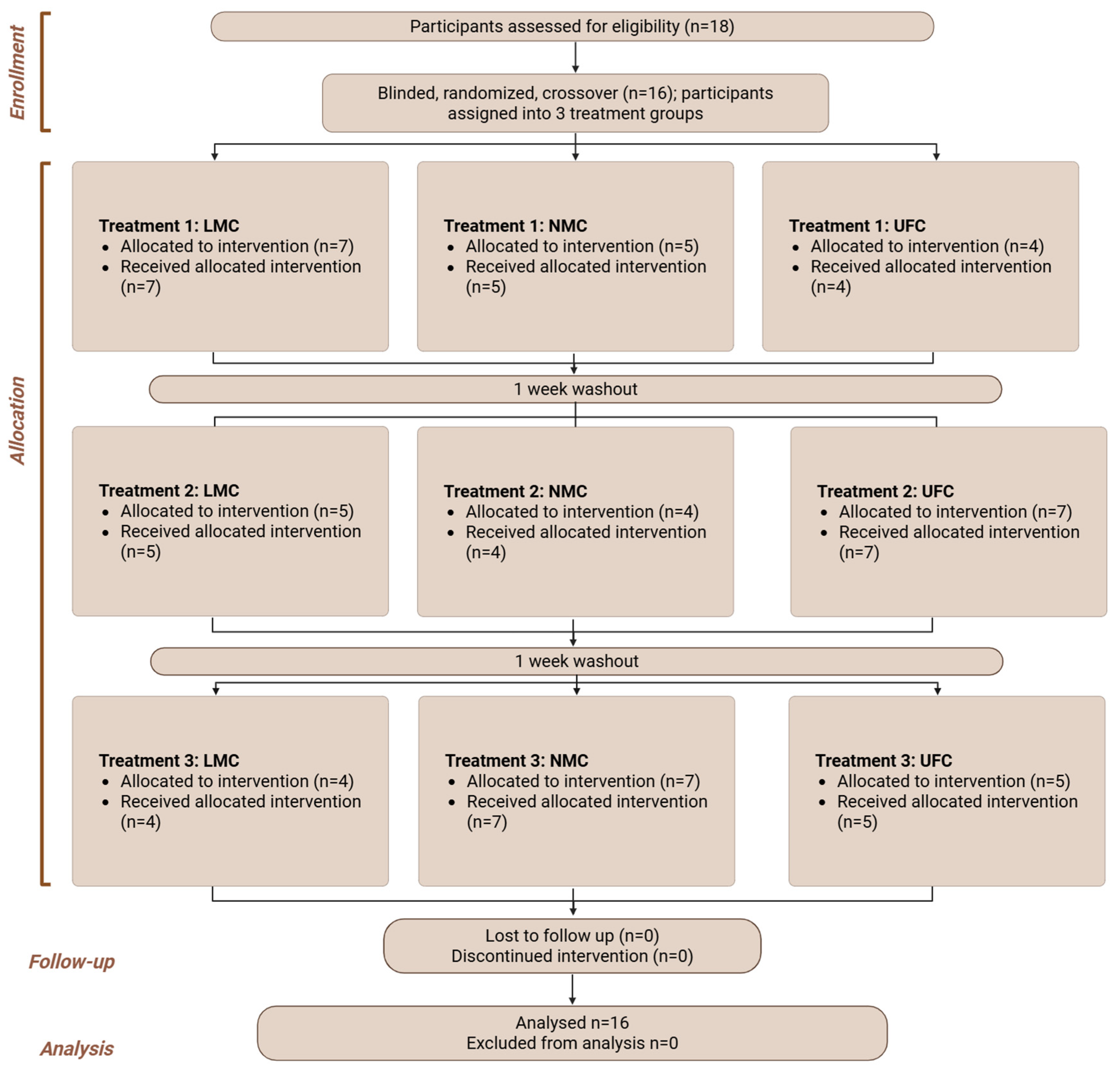 Antioxidants 14 01313 g003