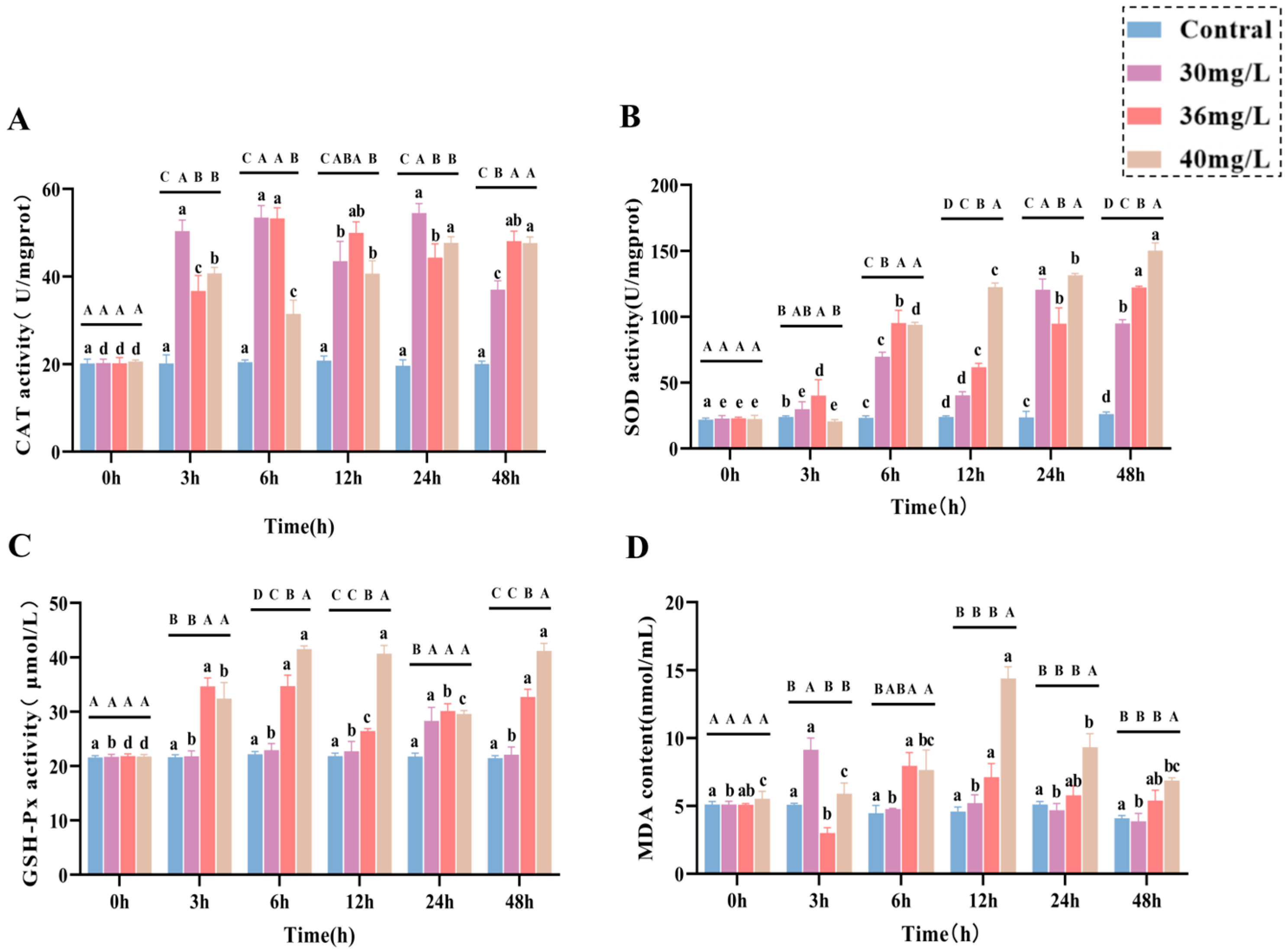 Antioxidants 14 01318 g003