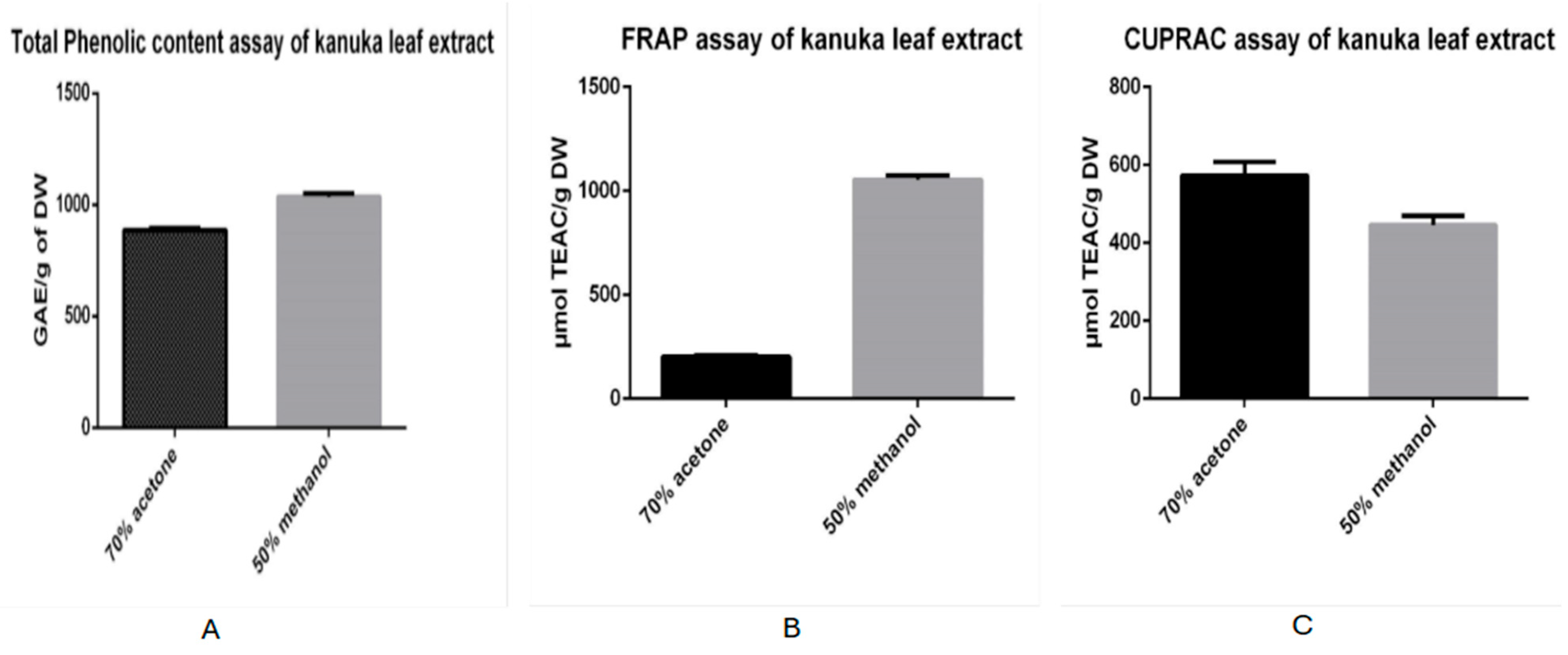 Antioxidants 14 01319 g001