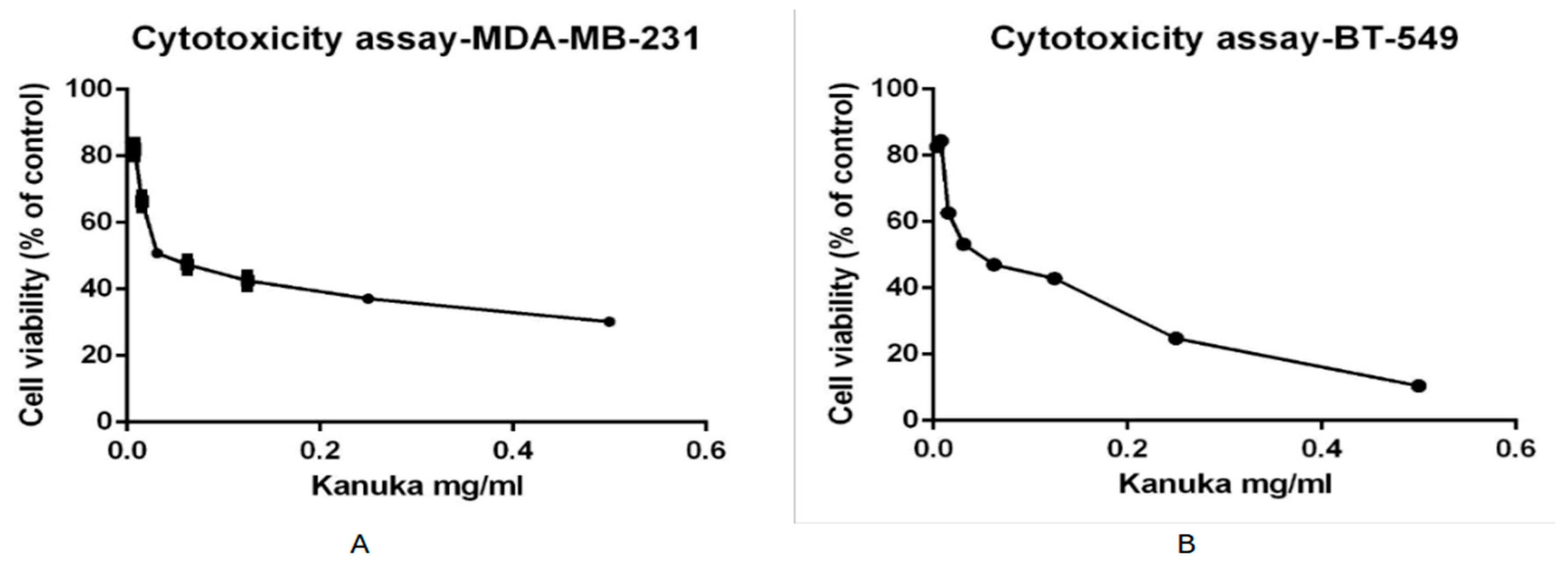 Antioxidants 14 01319 g002