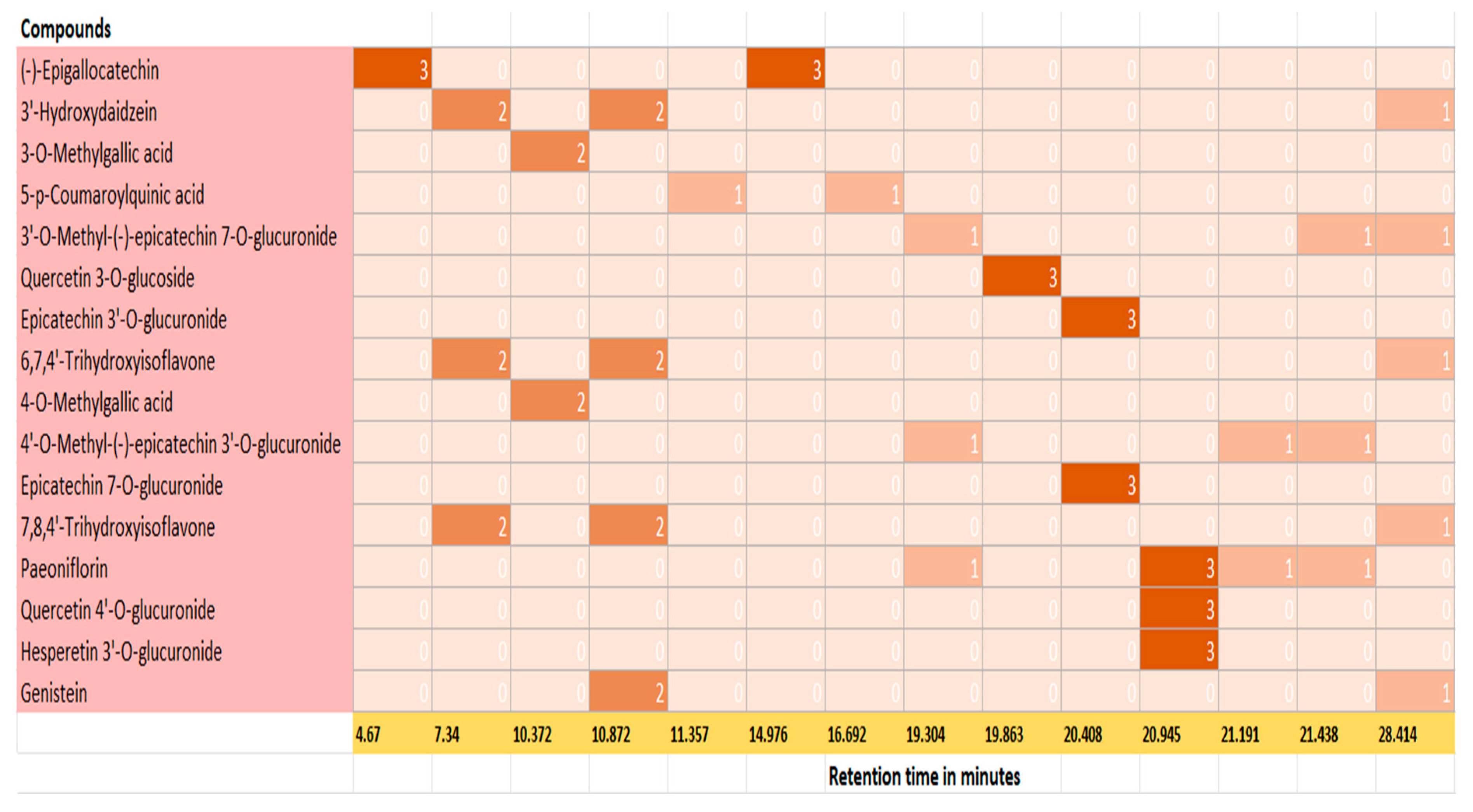 Antioxidants 14 01319 g004