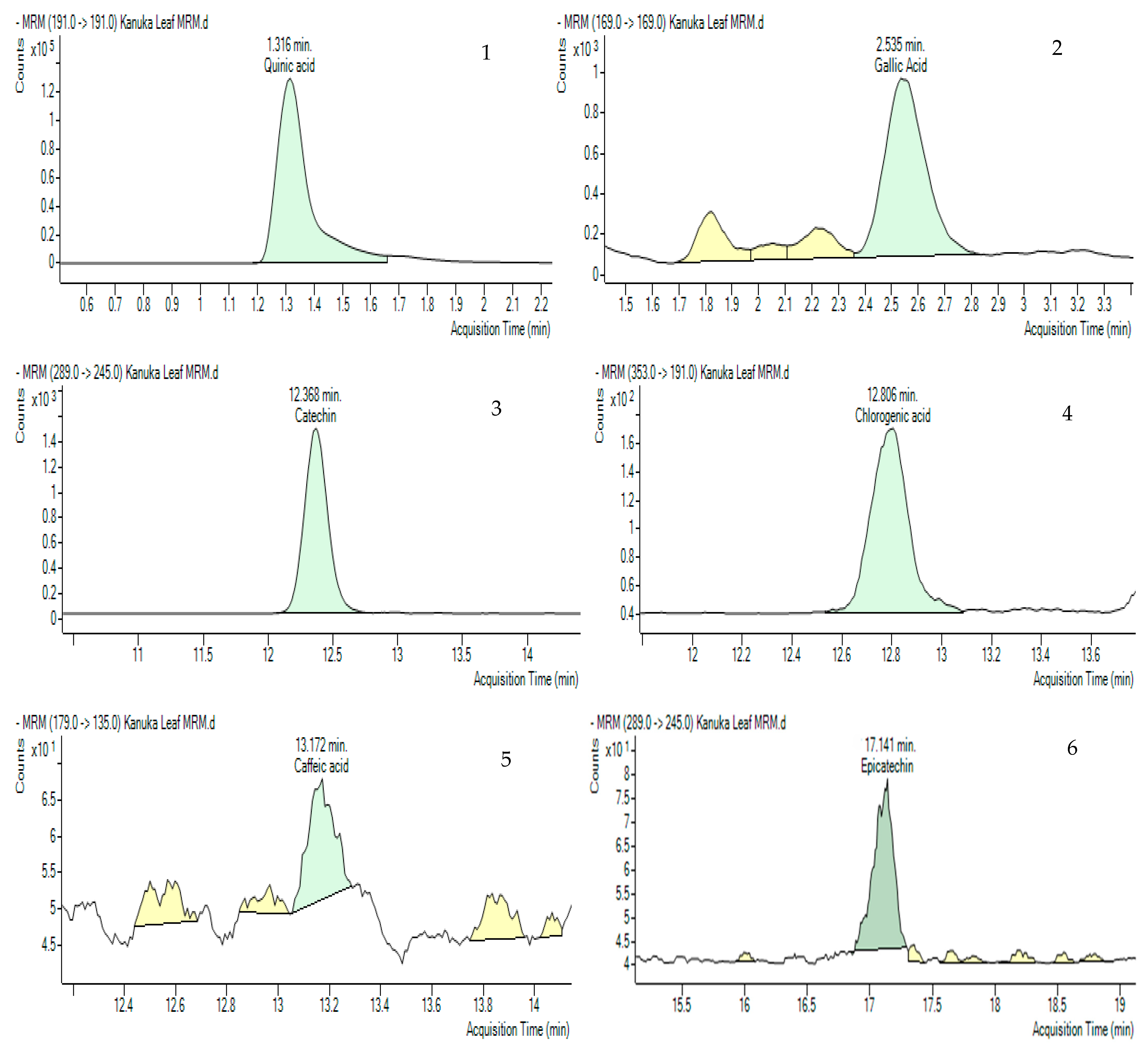 Antioxidants 14 01319 g005a