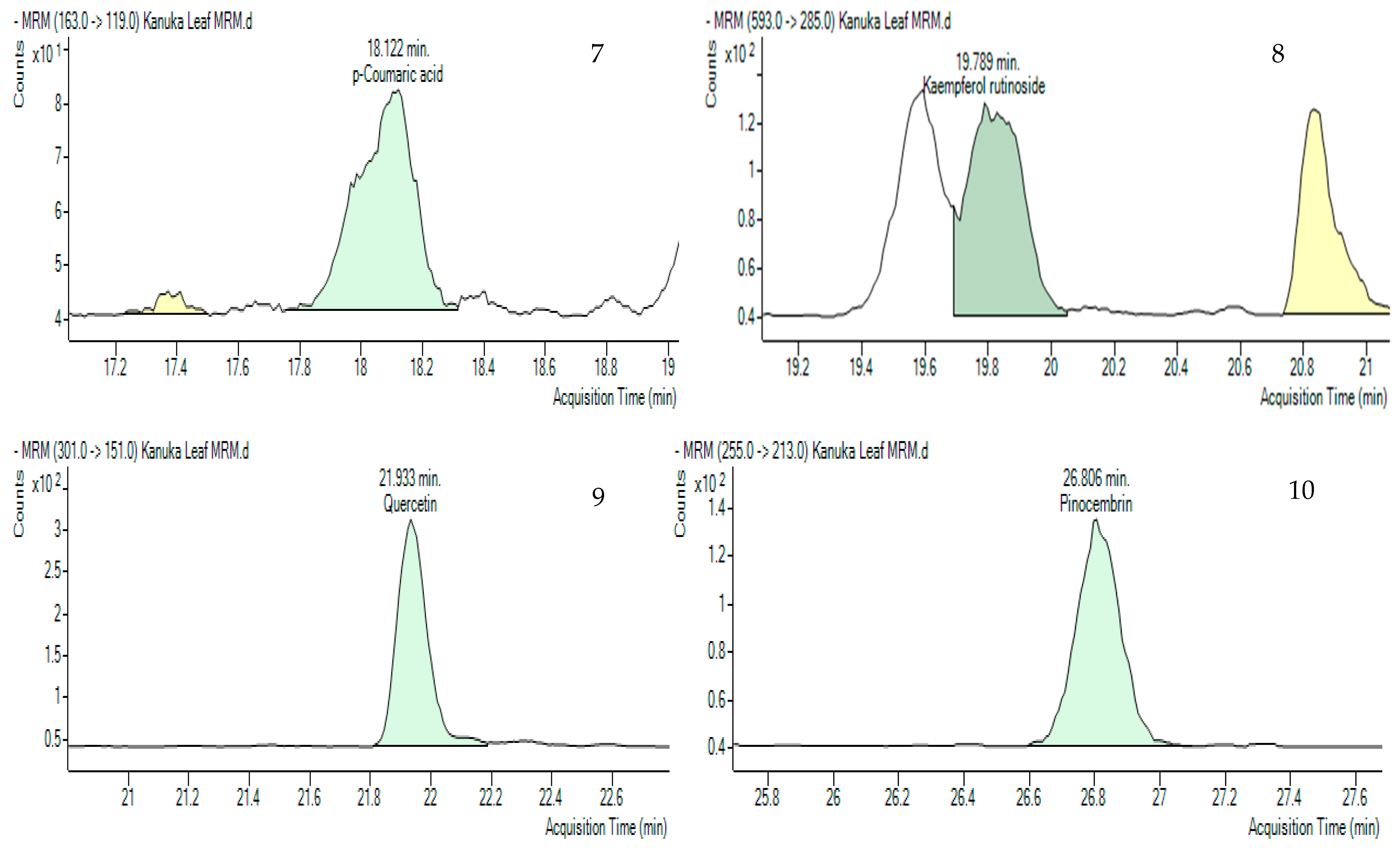 Antioxidants 14 01319 g005b