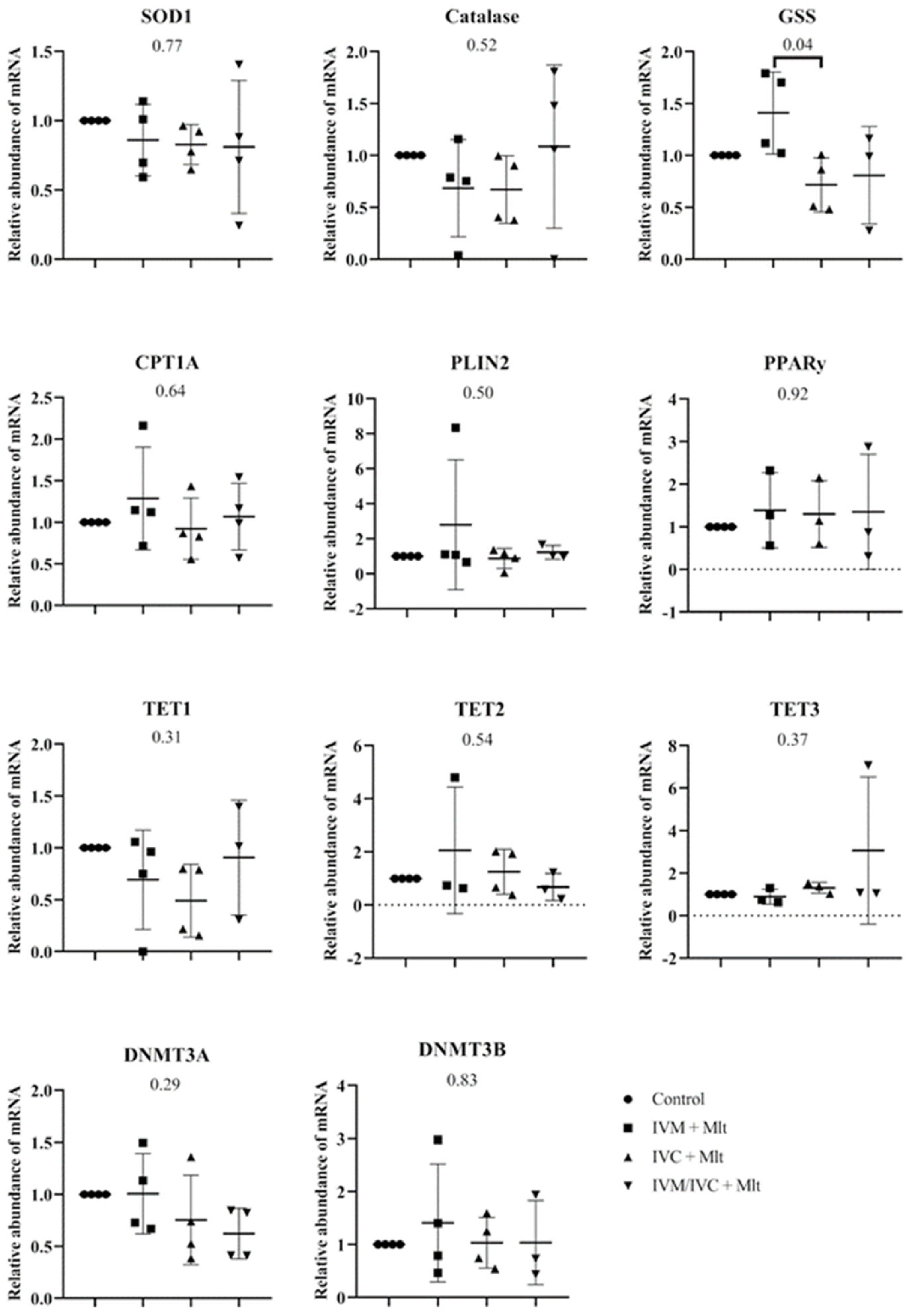 Antioxidants 14 01322 g003