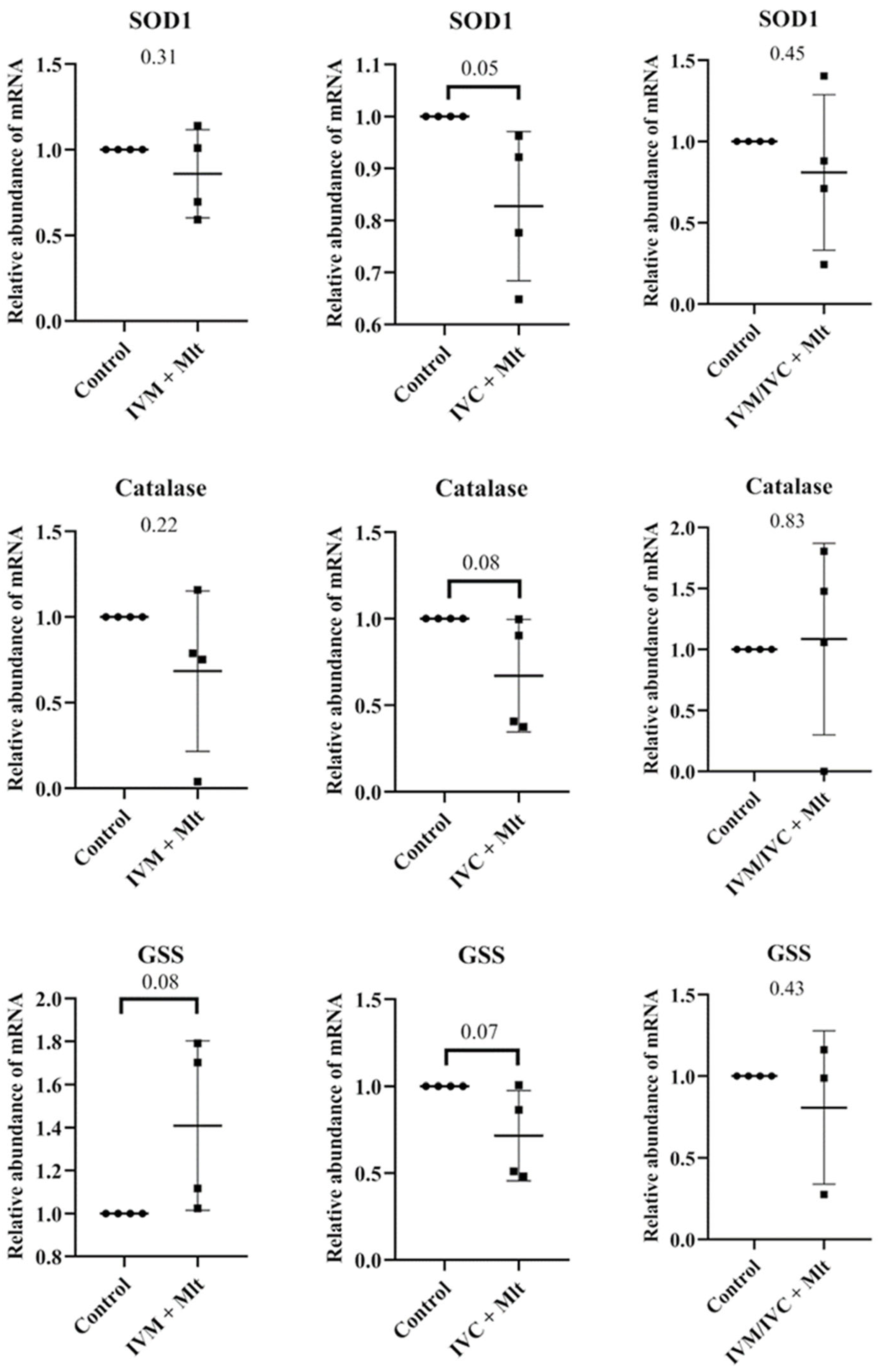 Antioxidants 14 01322 g004