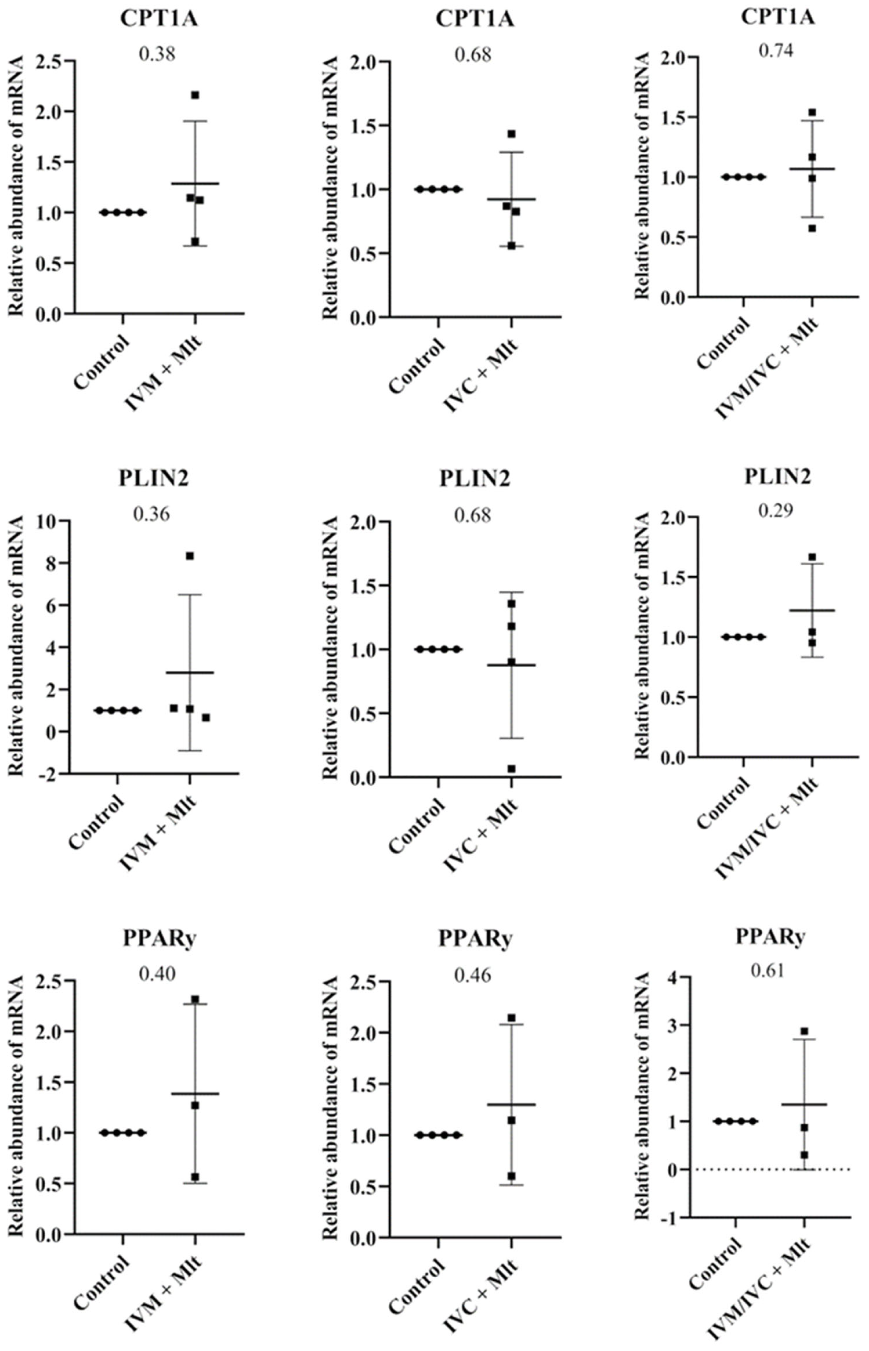 Antioxidants 14 01322 g005