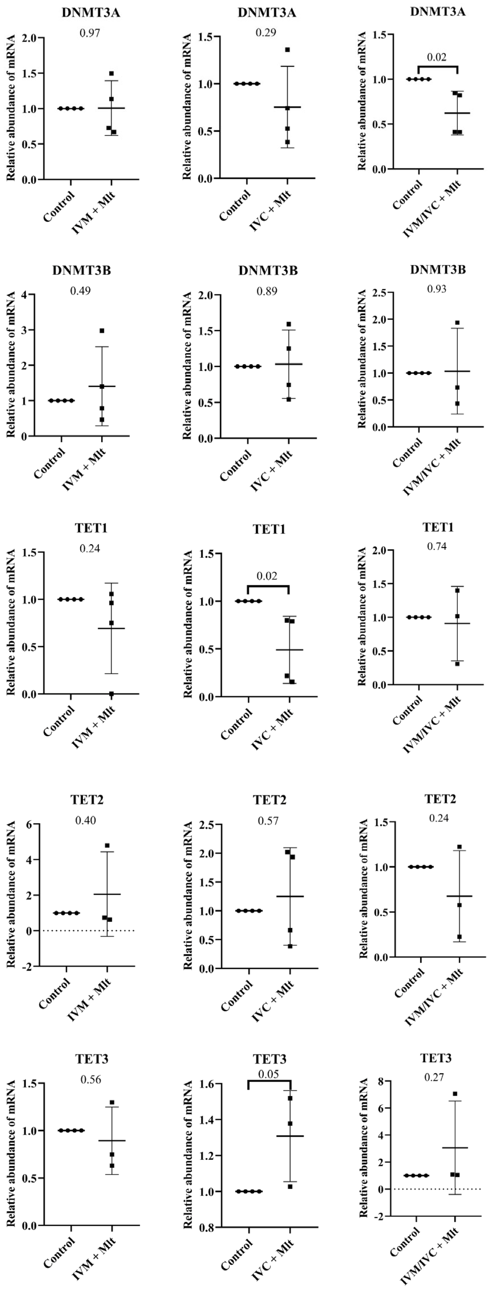 Antioxidants 14 01322 g006