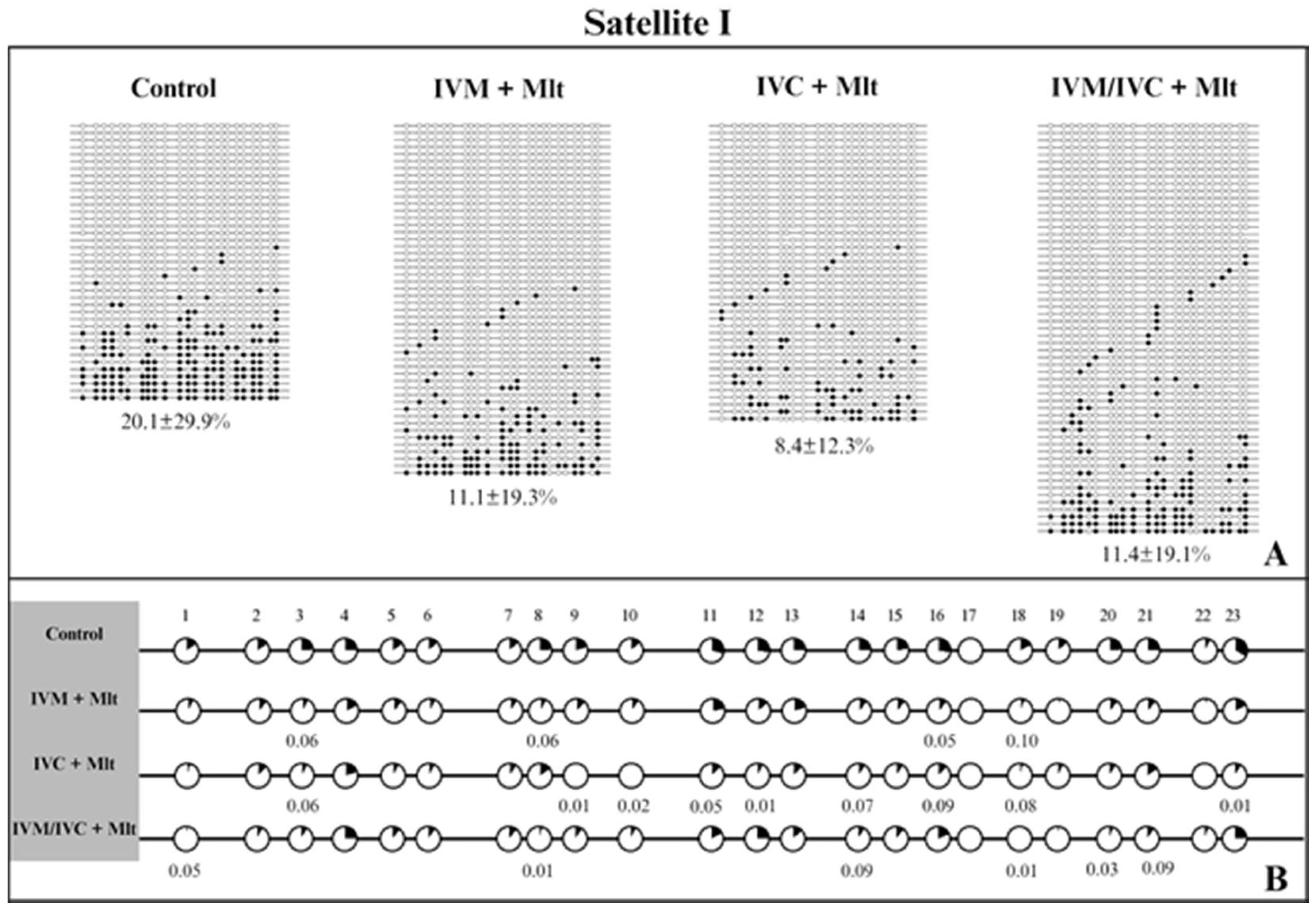 Antioxidants 14 01322 g007
