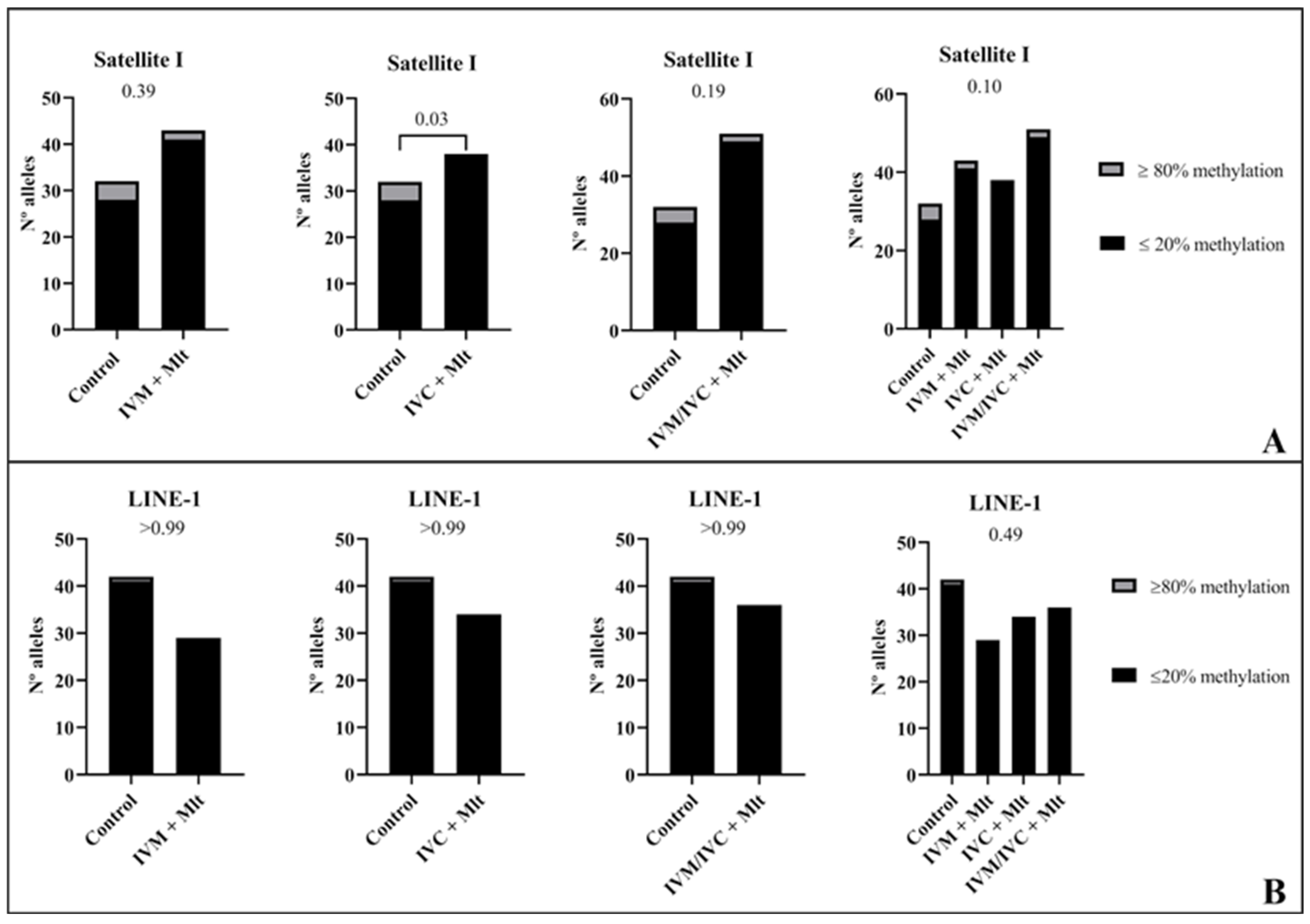 Antioxidants 14 01322 g009