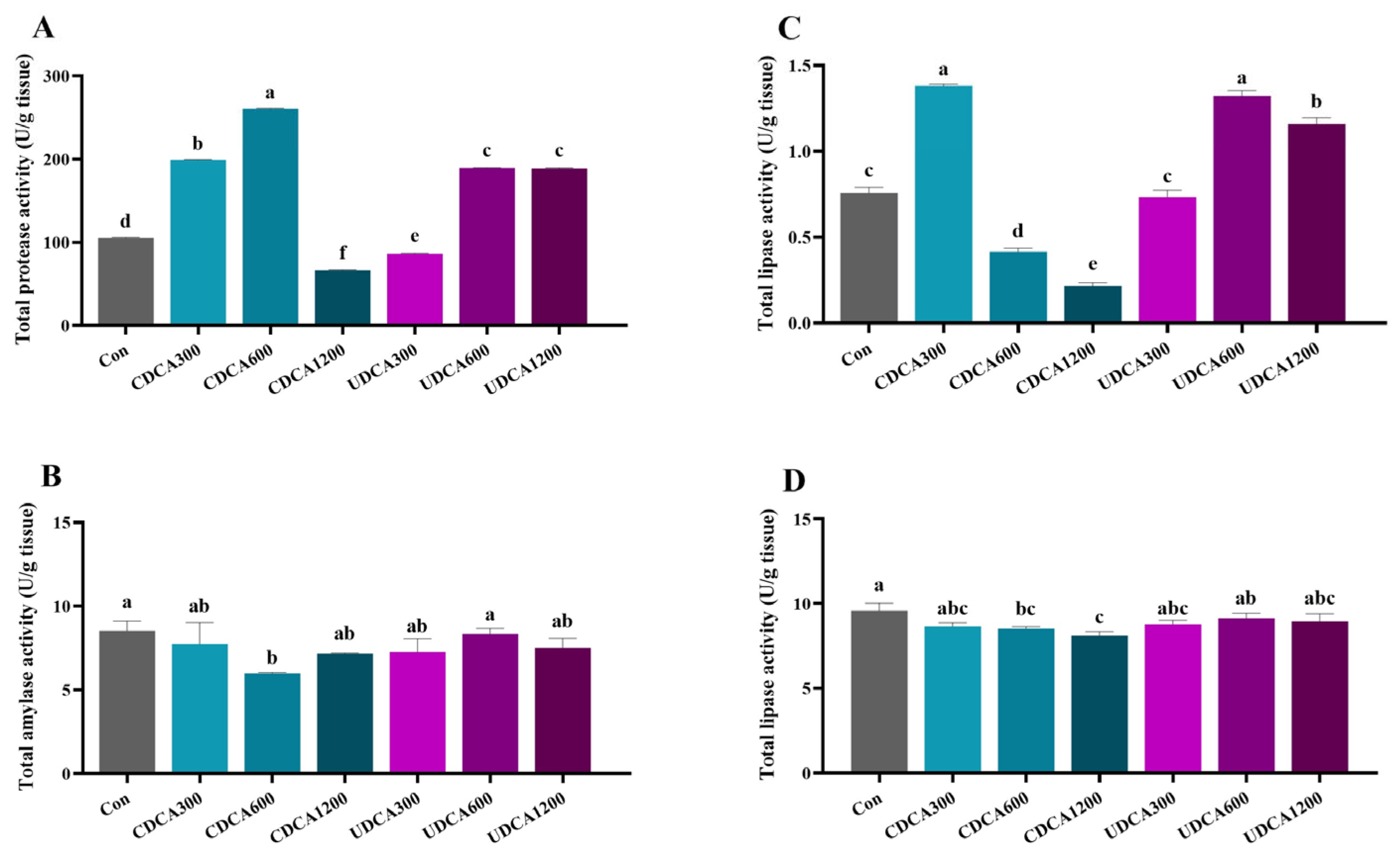 Antioxidants 14 01325 g001 Antioxidants 14 01325 g001