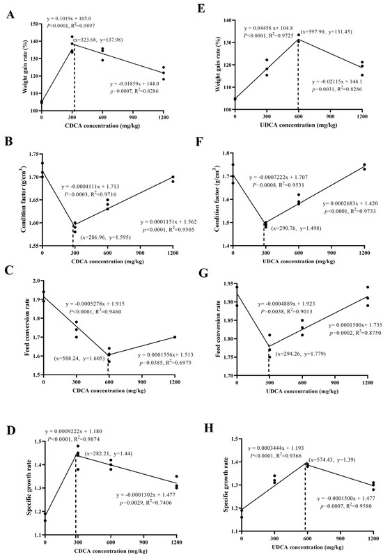 Antioxidants 14 01325 g0a1