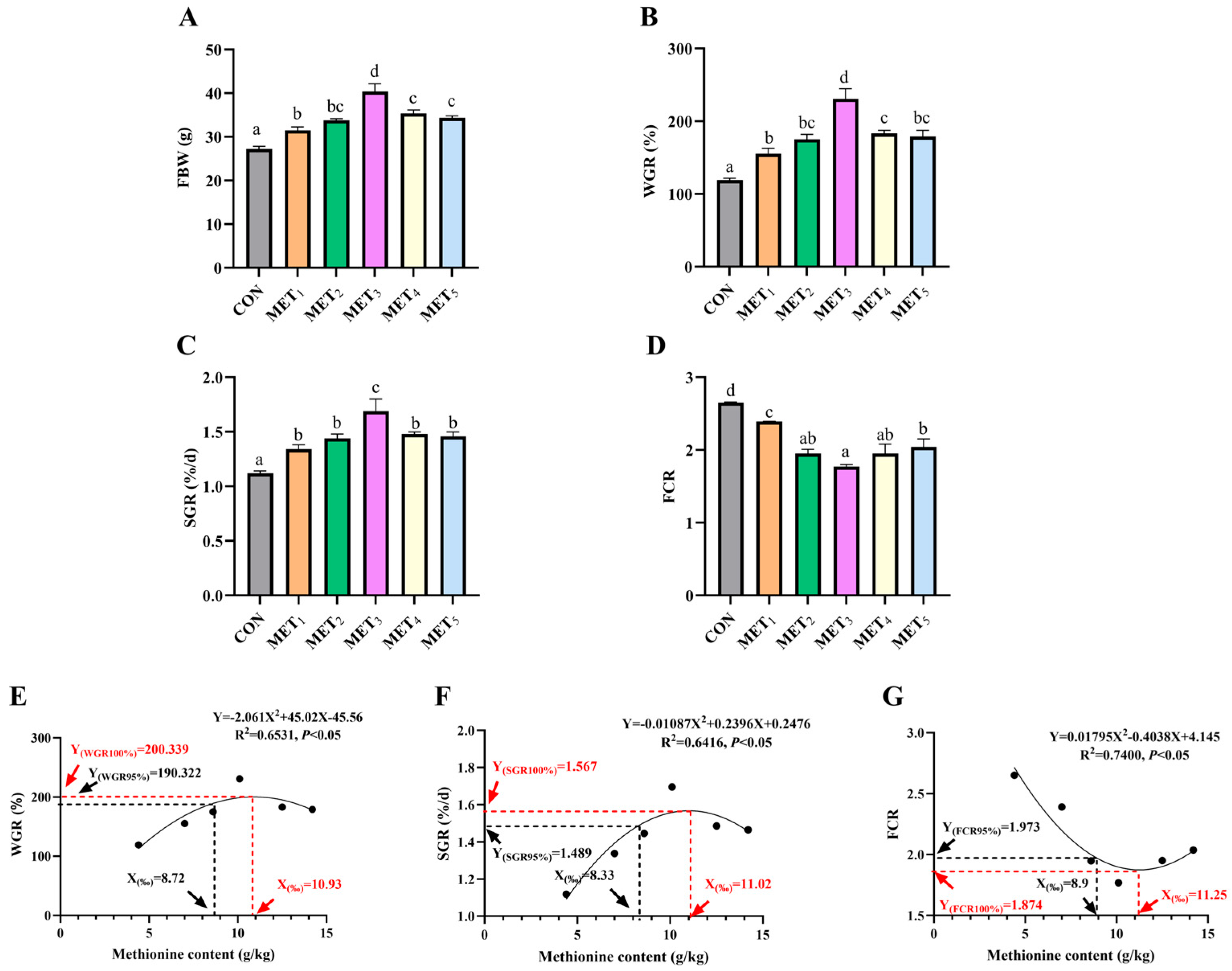 Antioxidants 14 01327 g001