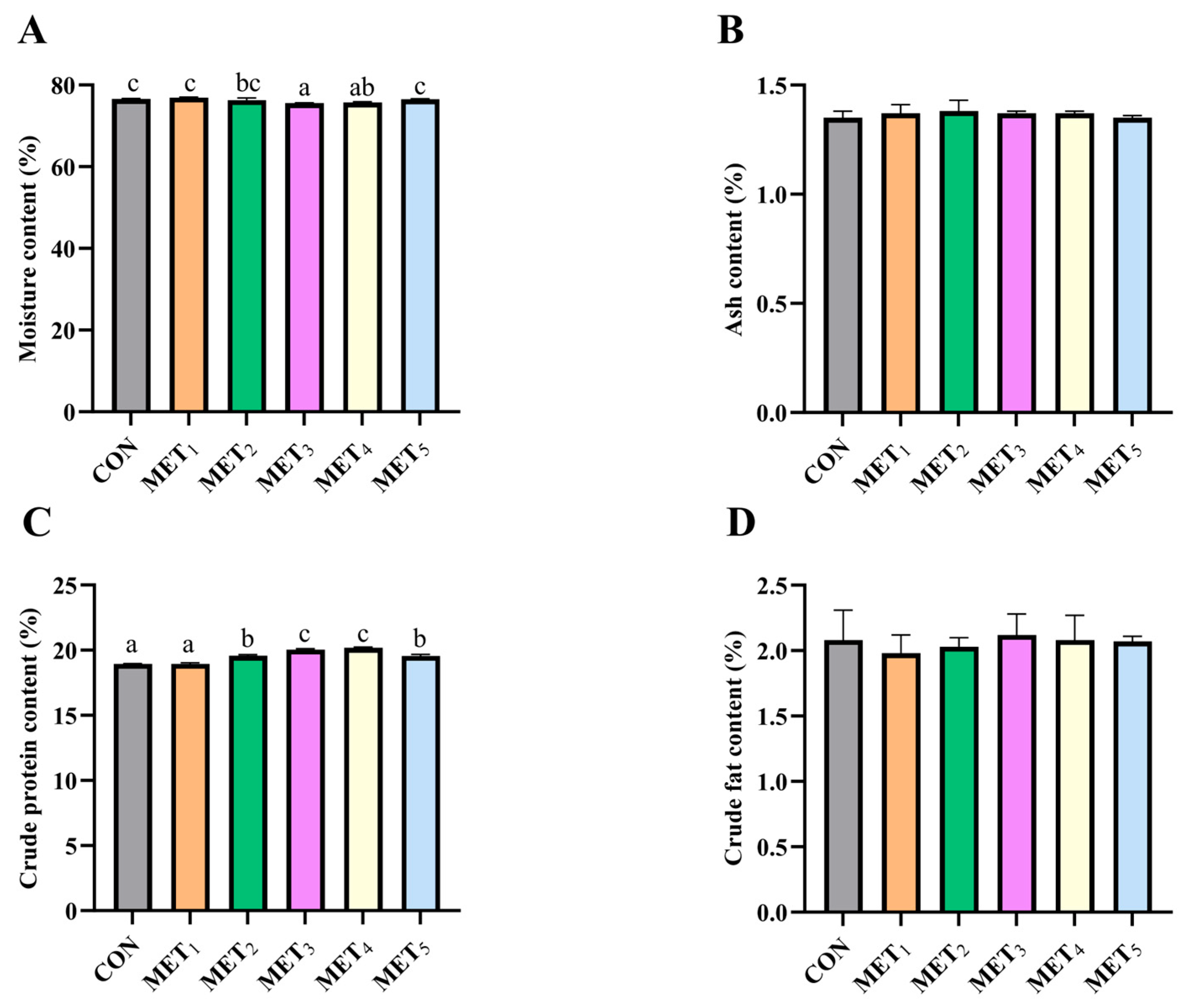 Antioxidants 14 01327 g003