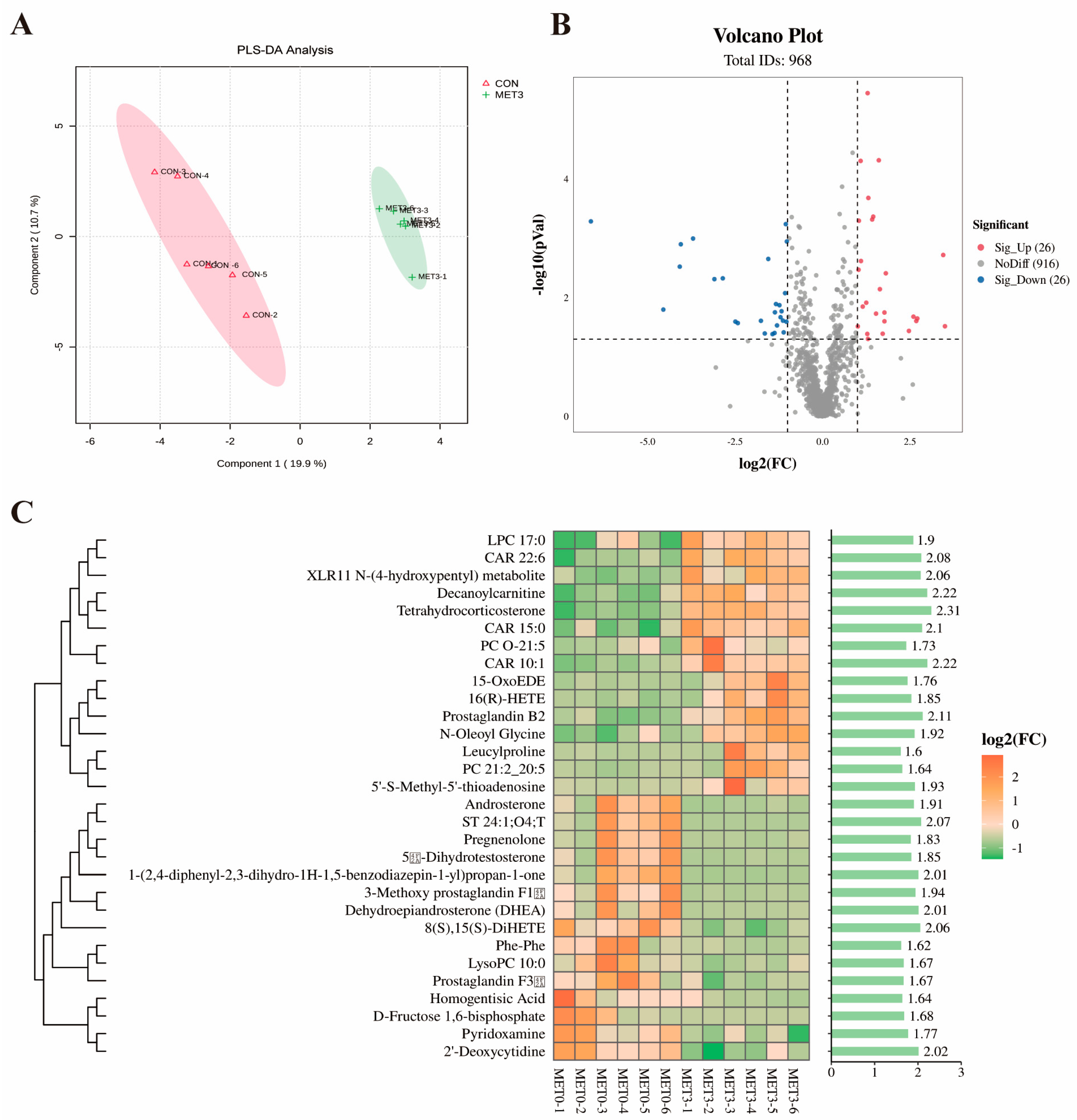 Antioxidants 14 01327 g004