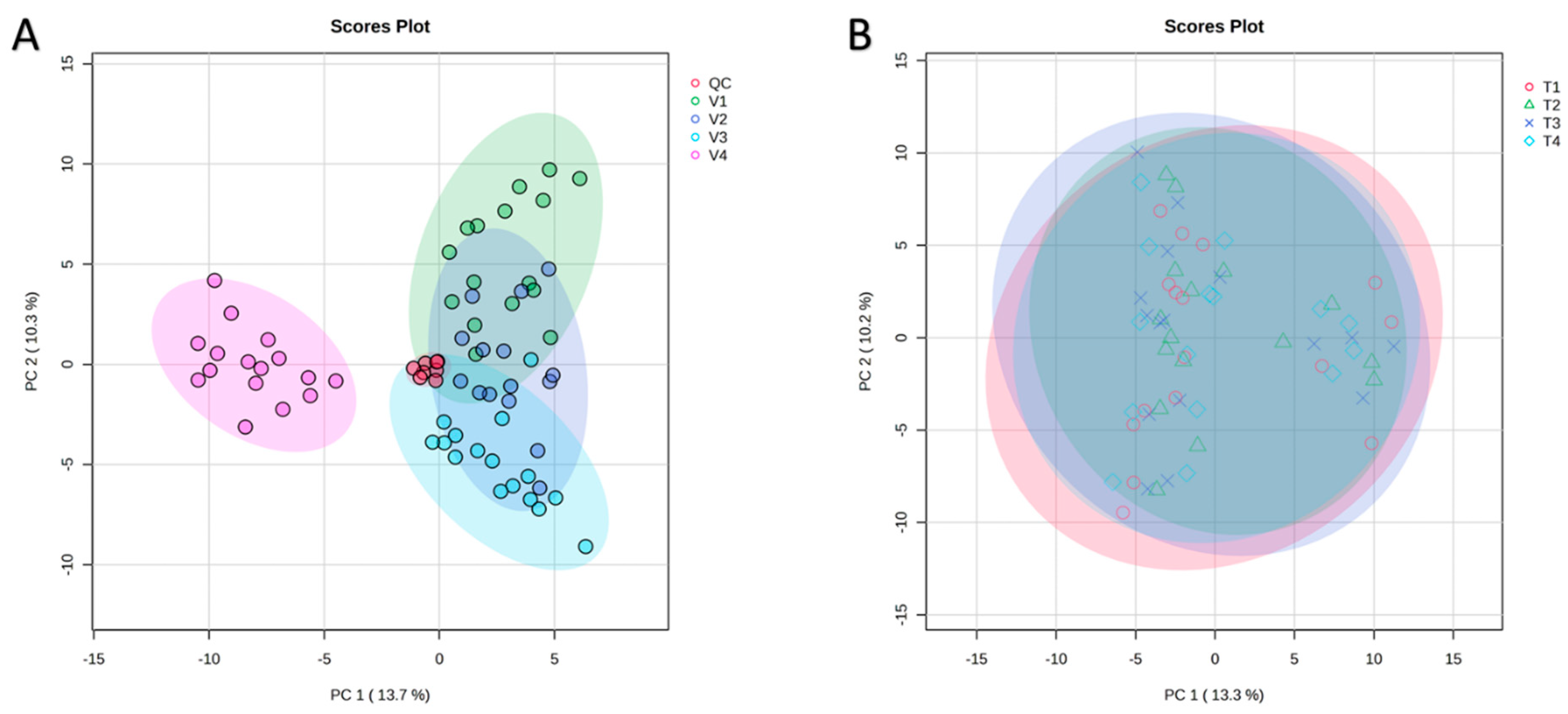Antioxidants 14 01330 g002 Antioxidants 14 01330 g002