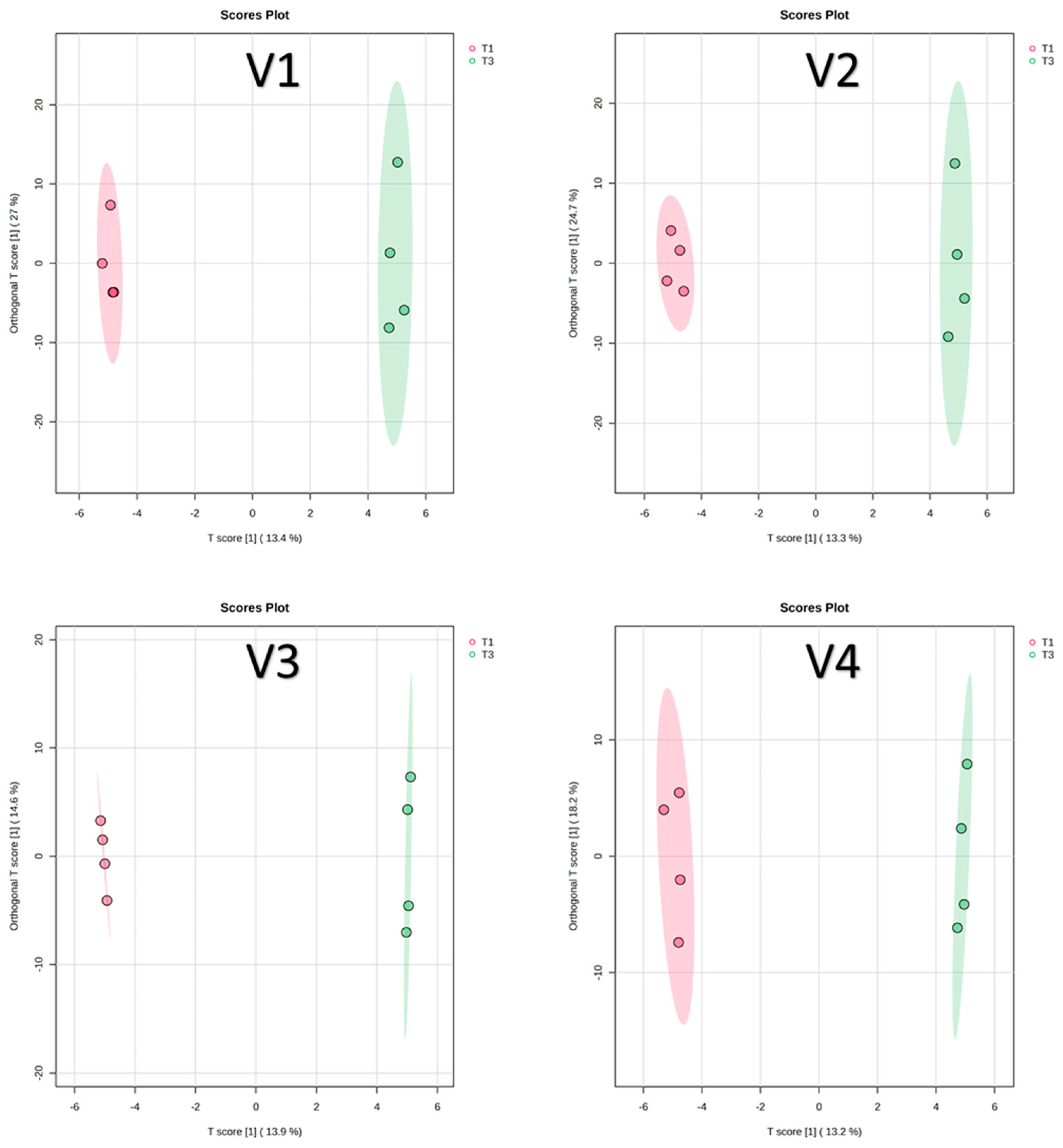 Antioxidants 14 01330 g005 Antioxidants 14 01330 g005