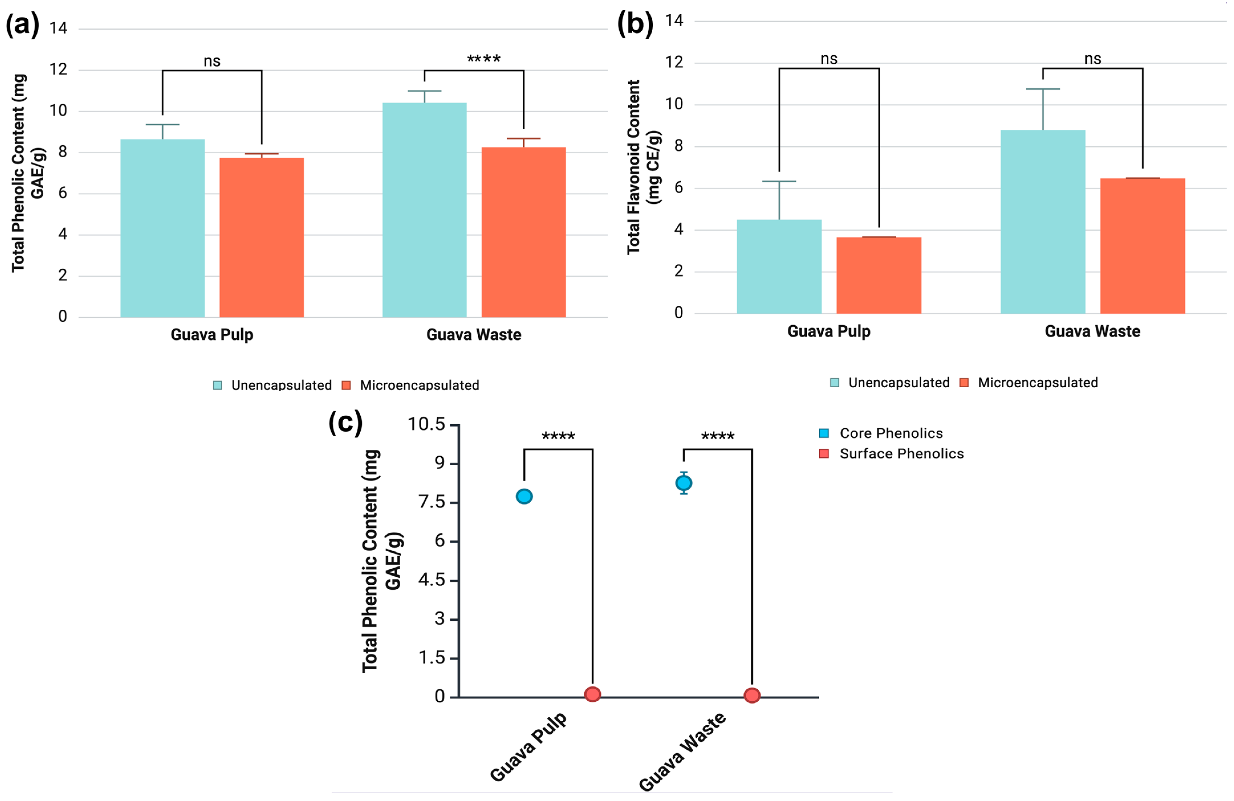 Antioxidants 14 01334 g001