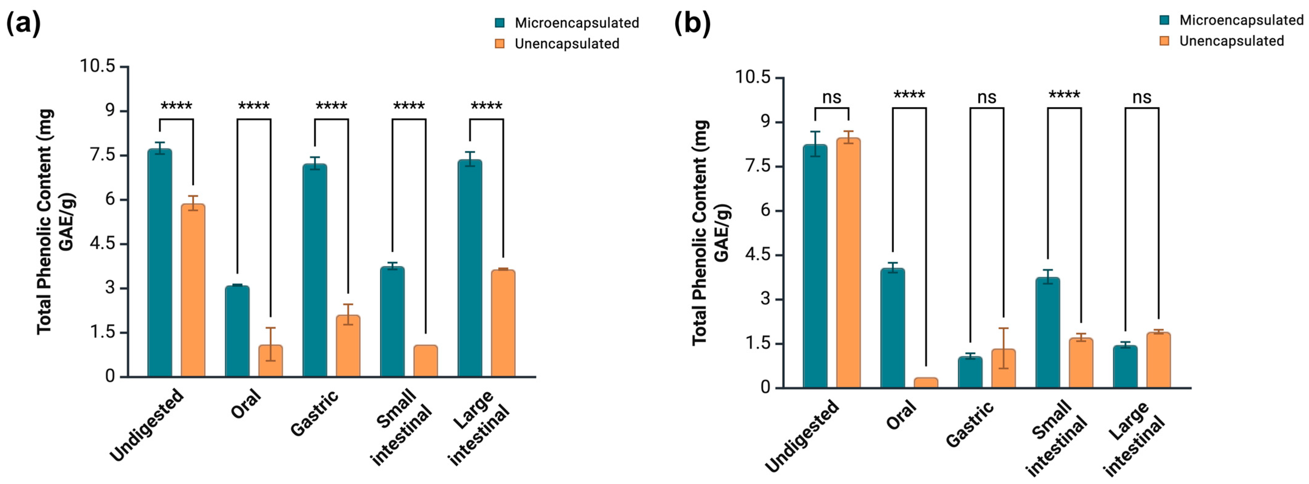 Antioxidants 14 01334 g004